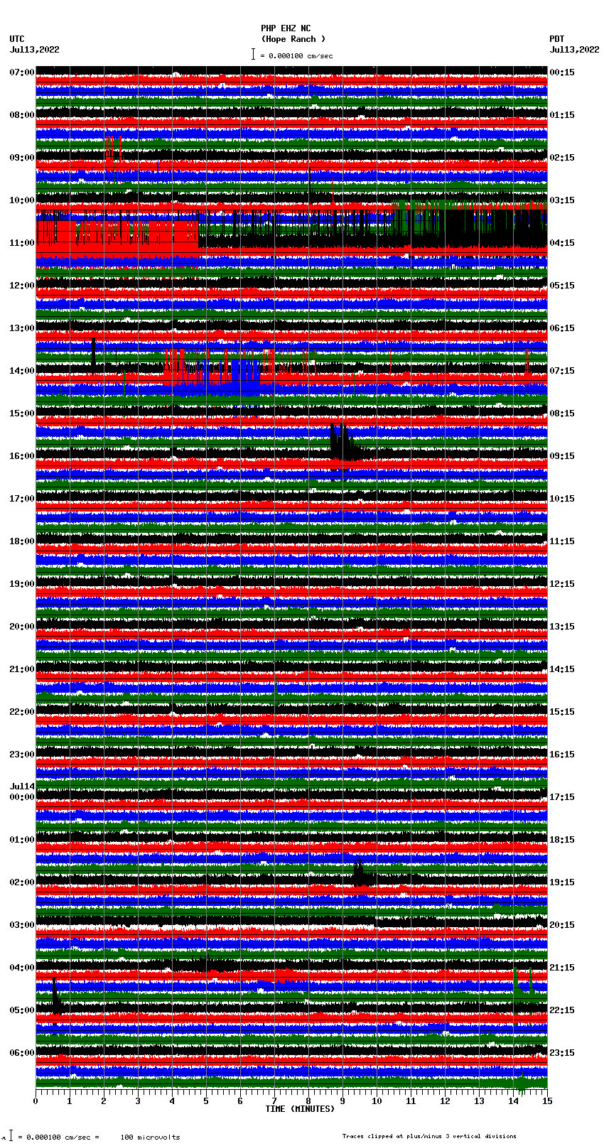 seismogram plot