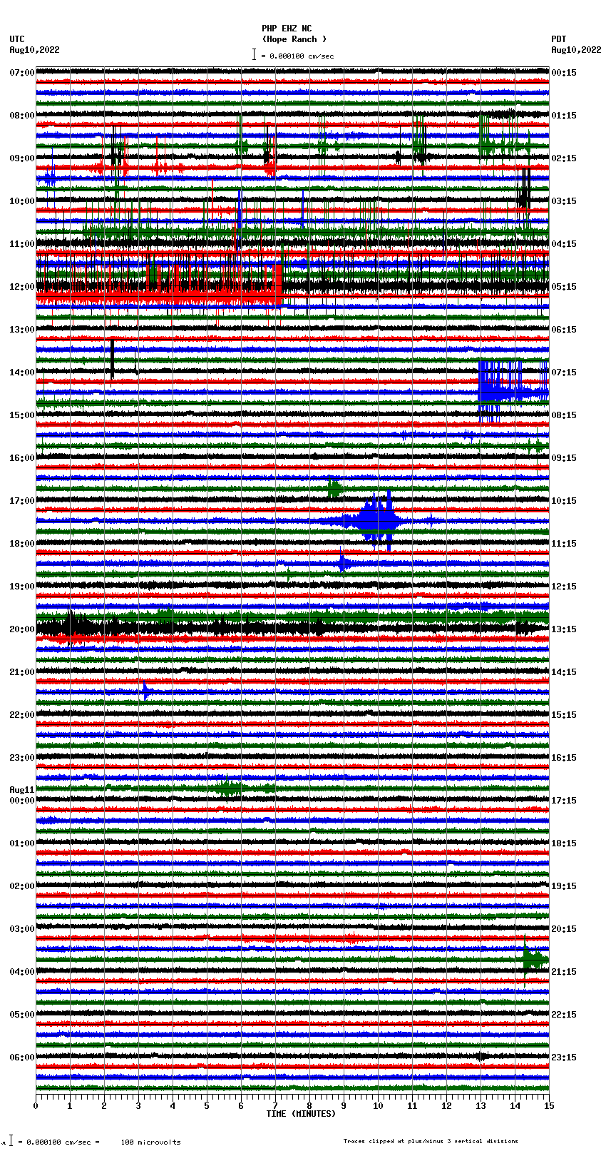 seismogram plot