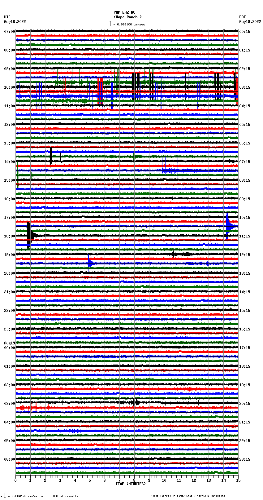 seismogram plot