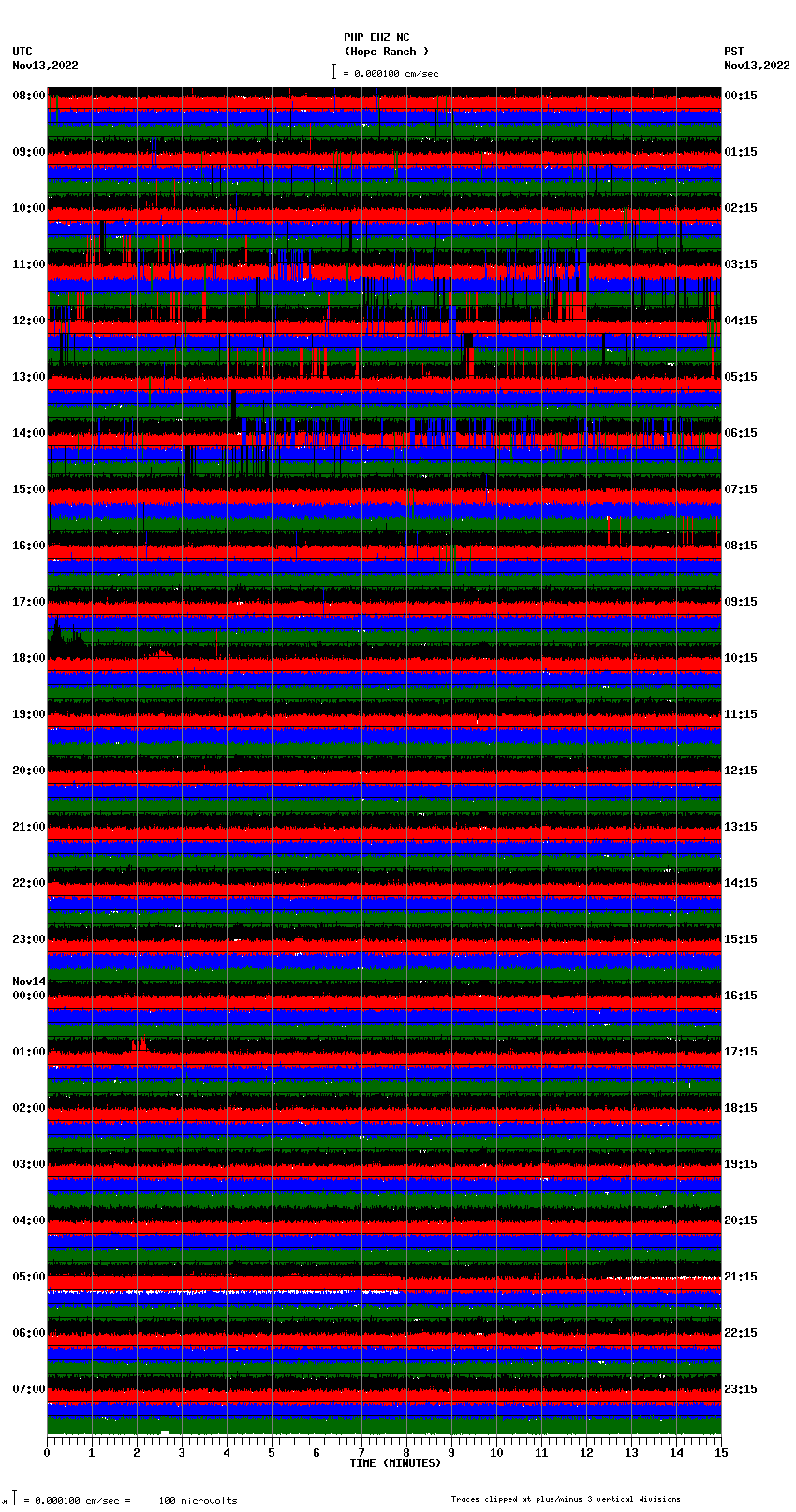 seismogram plot