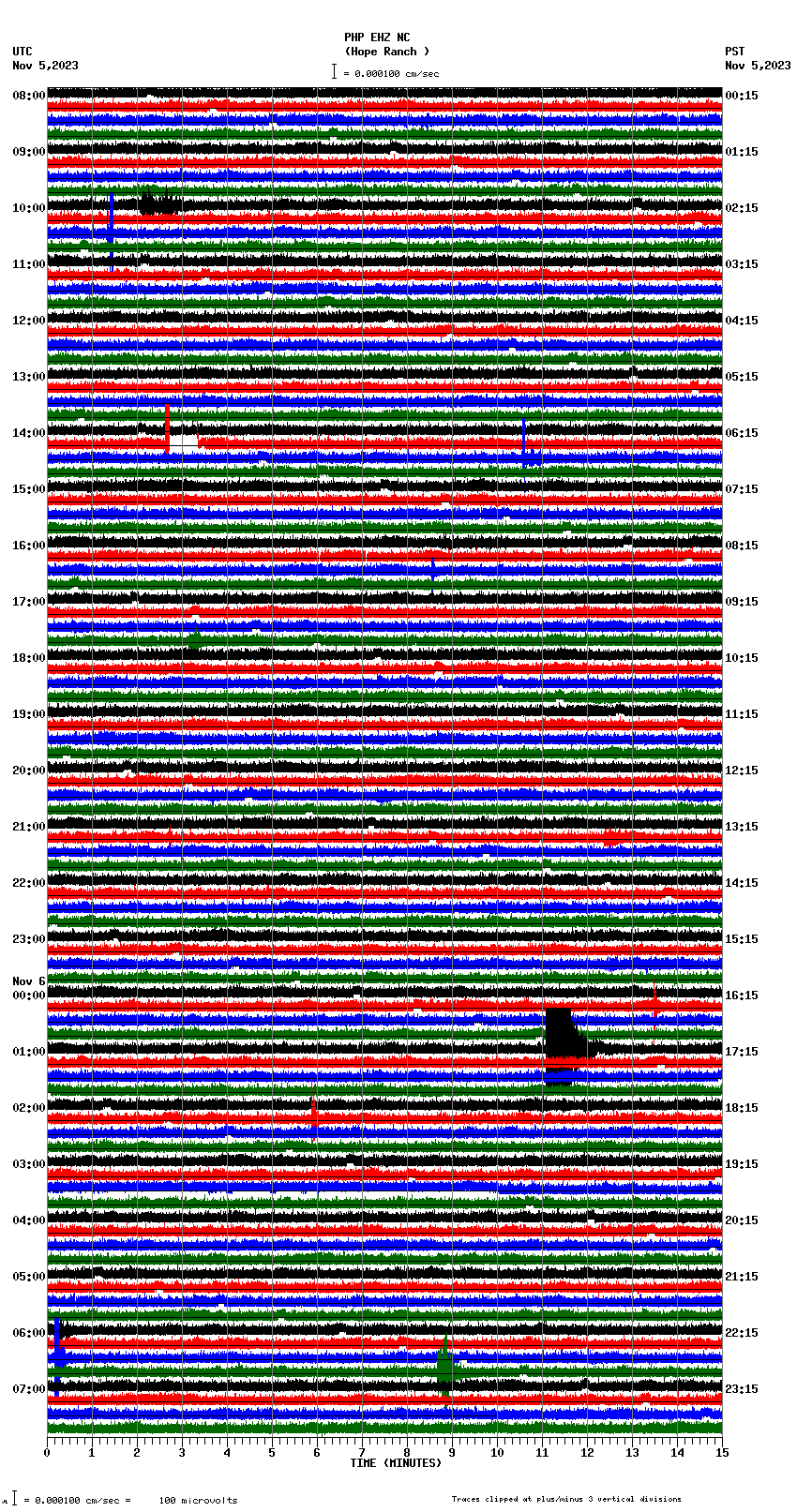 seismogram plot