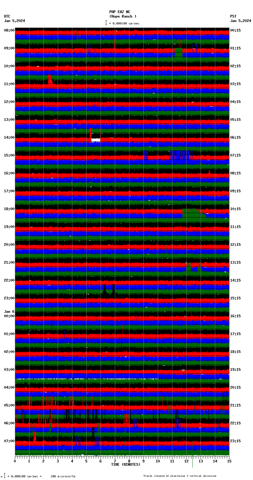 seismogram plot