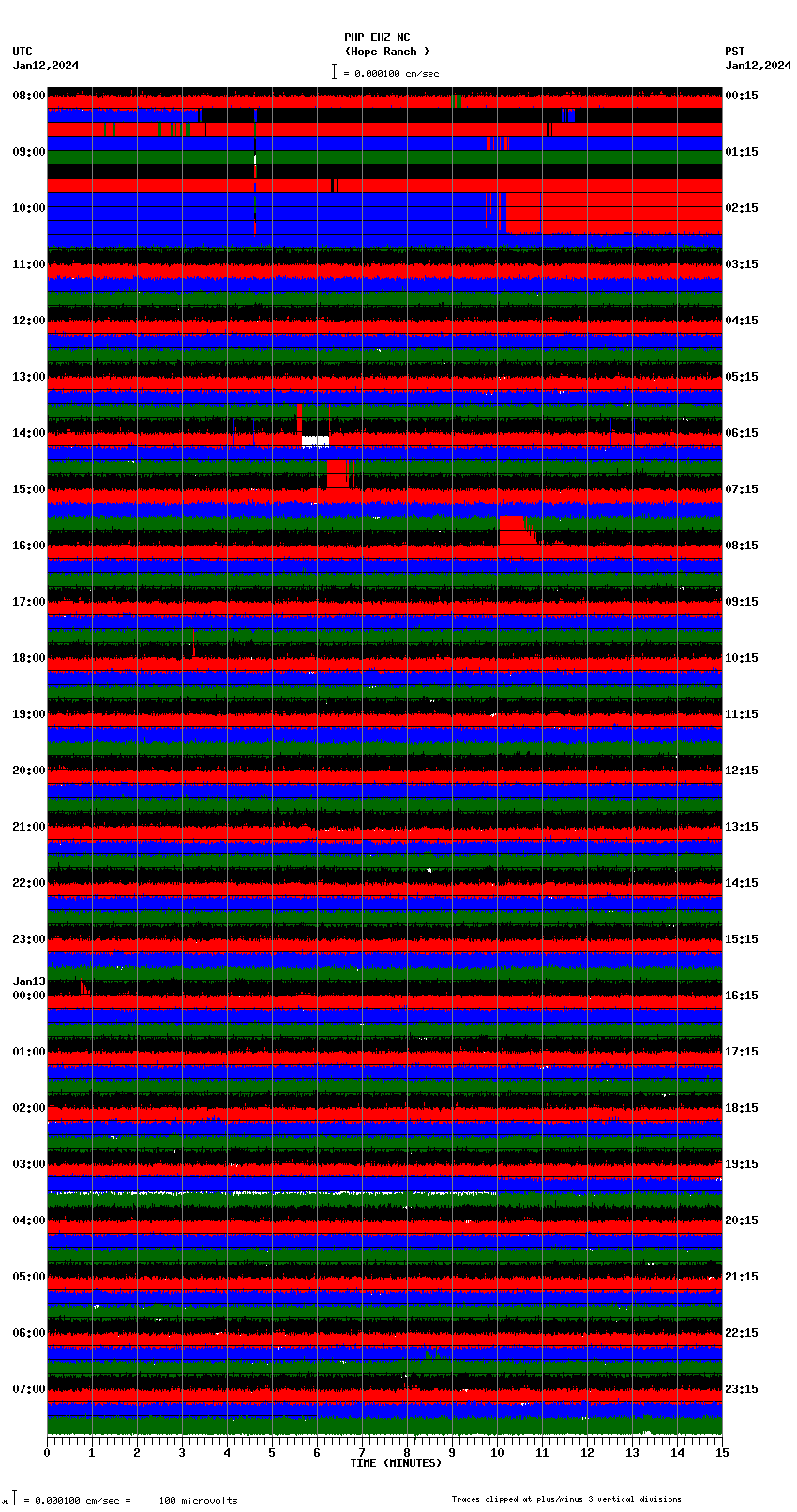 seismogram plot