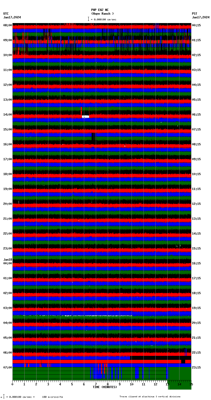 seismogram plot