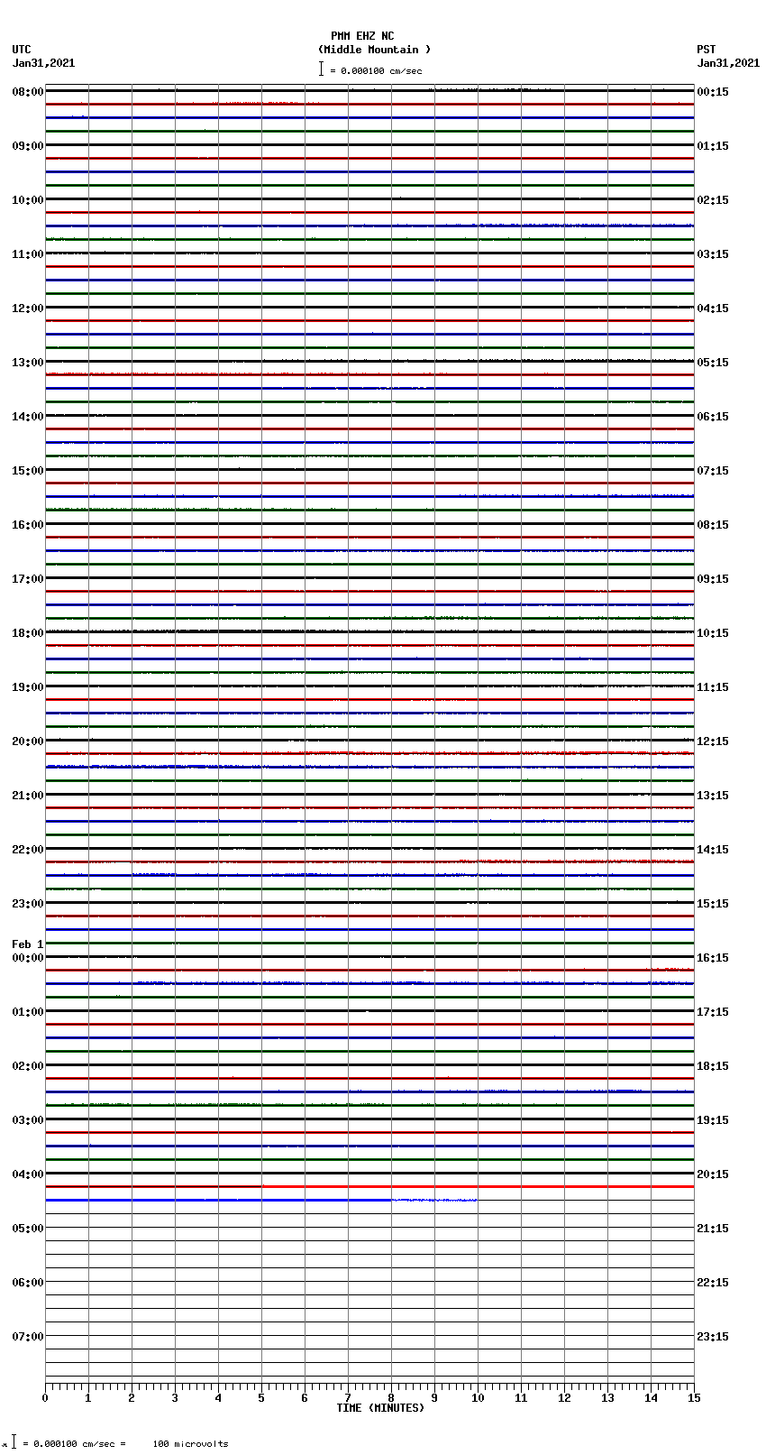 seismogram plot