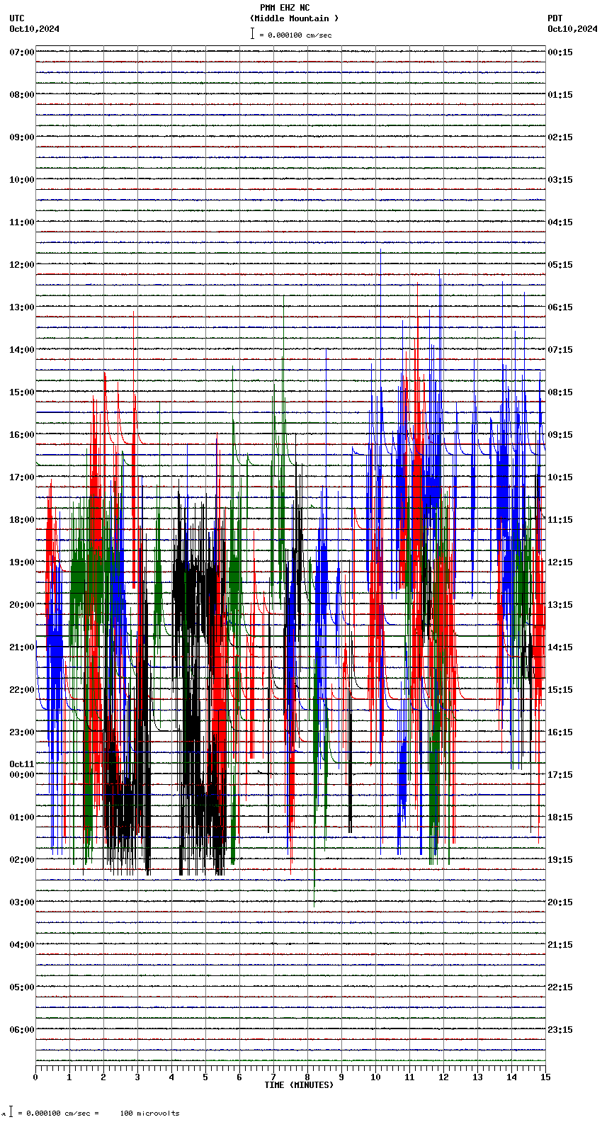 seismogram plot