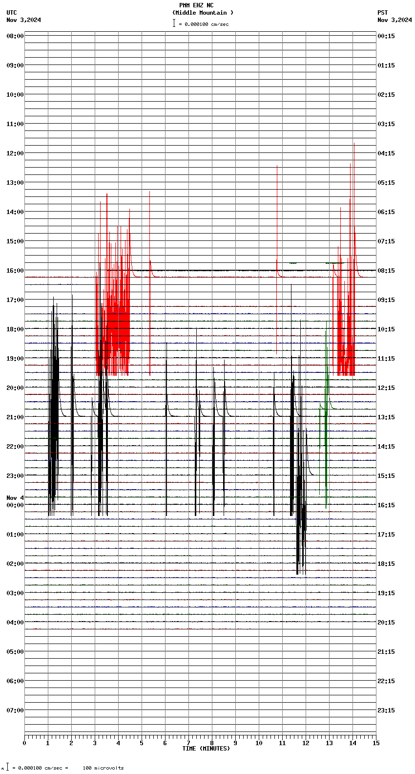 seismogram plot