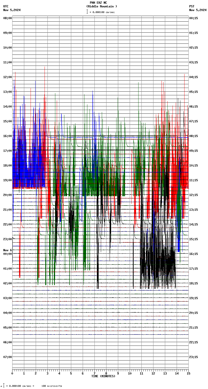 seismogram plot