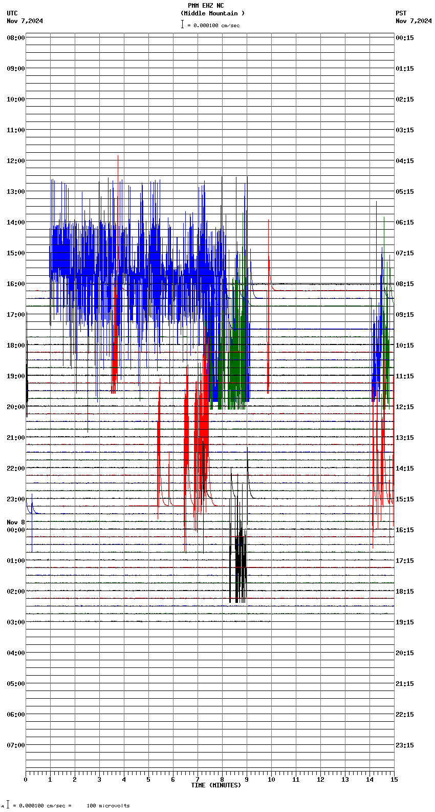 seismogram plot