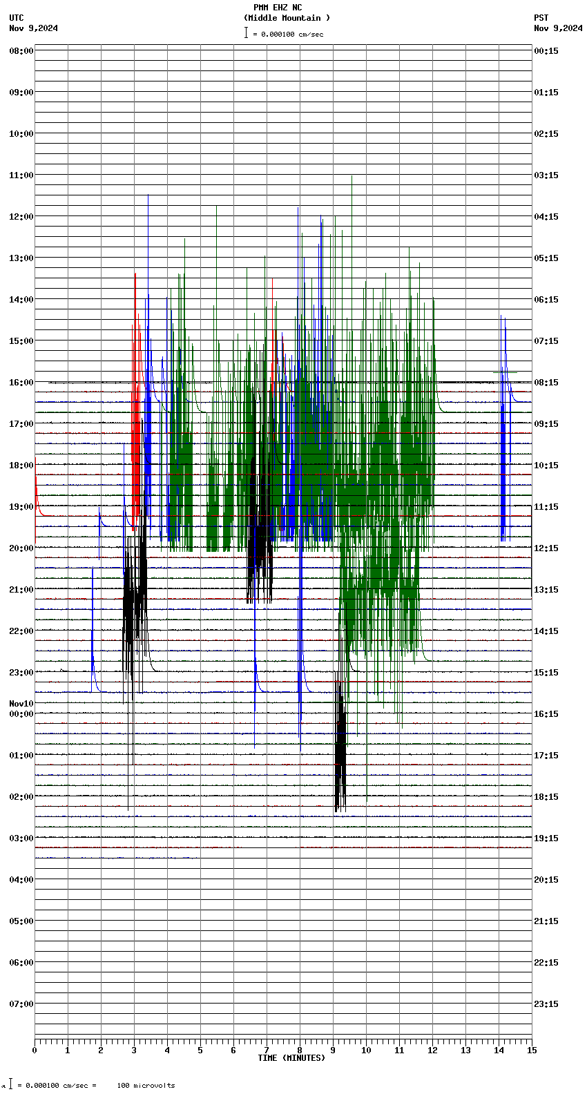 seismogram plot