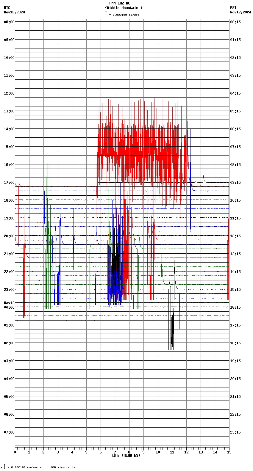 seismogram plot