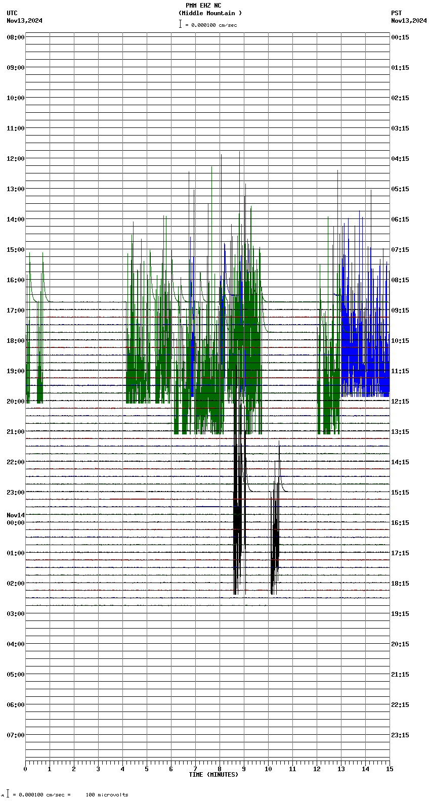 seismogram plot