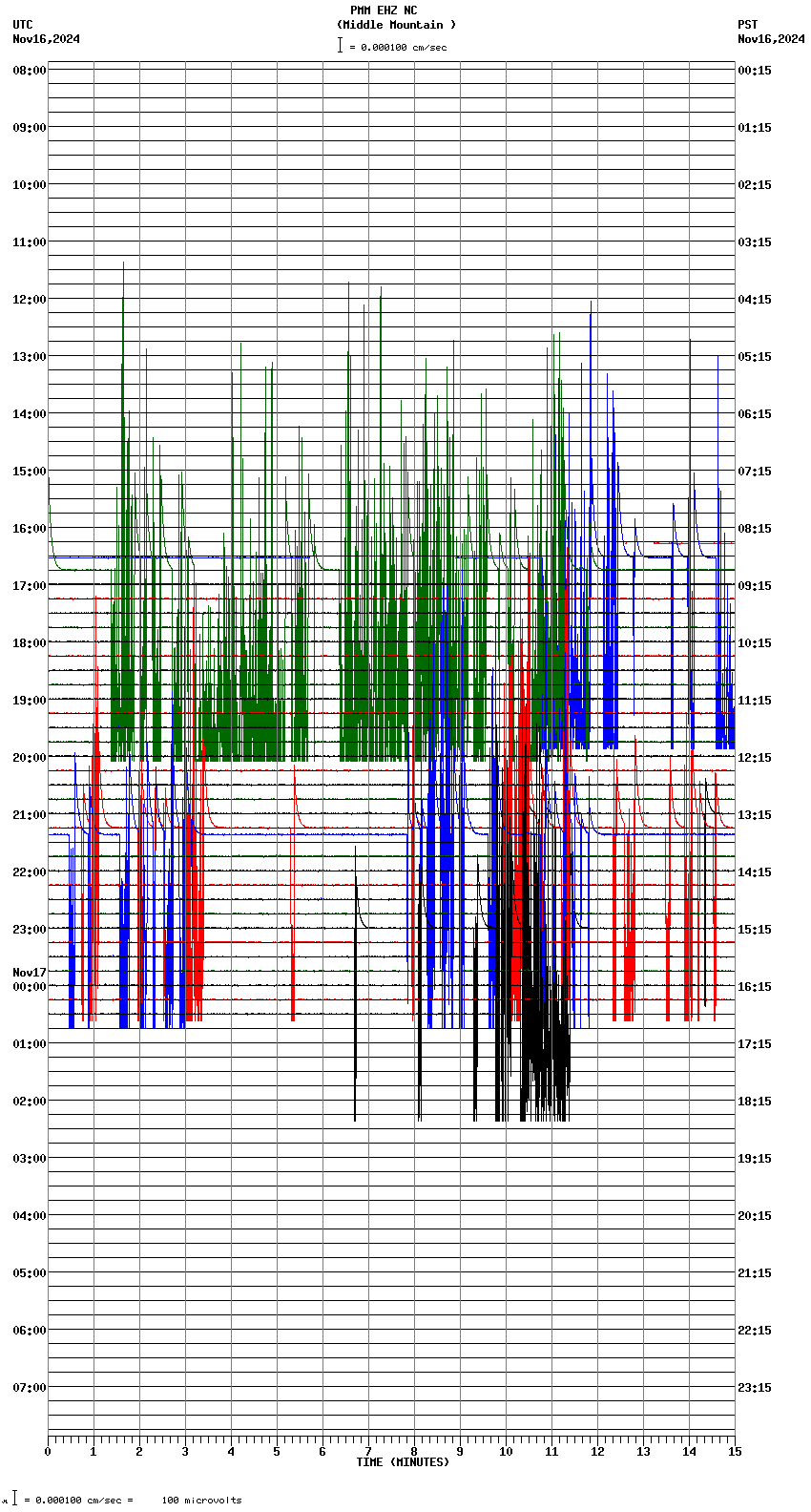 seismogram plot