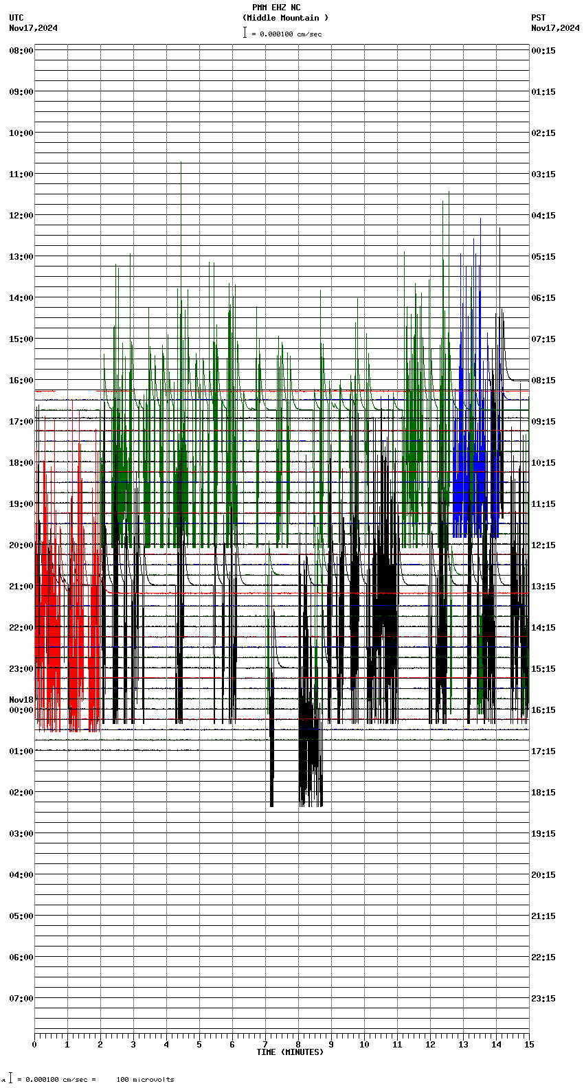 seismogram plot