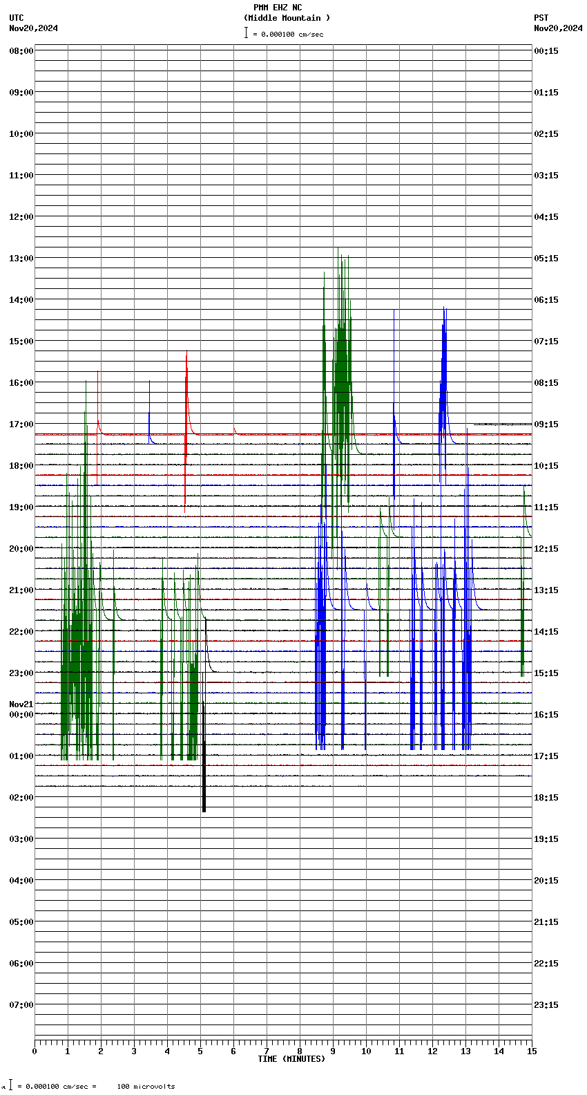 seismogram plot