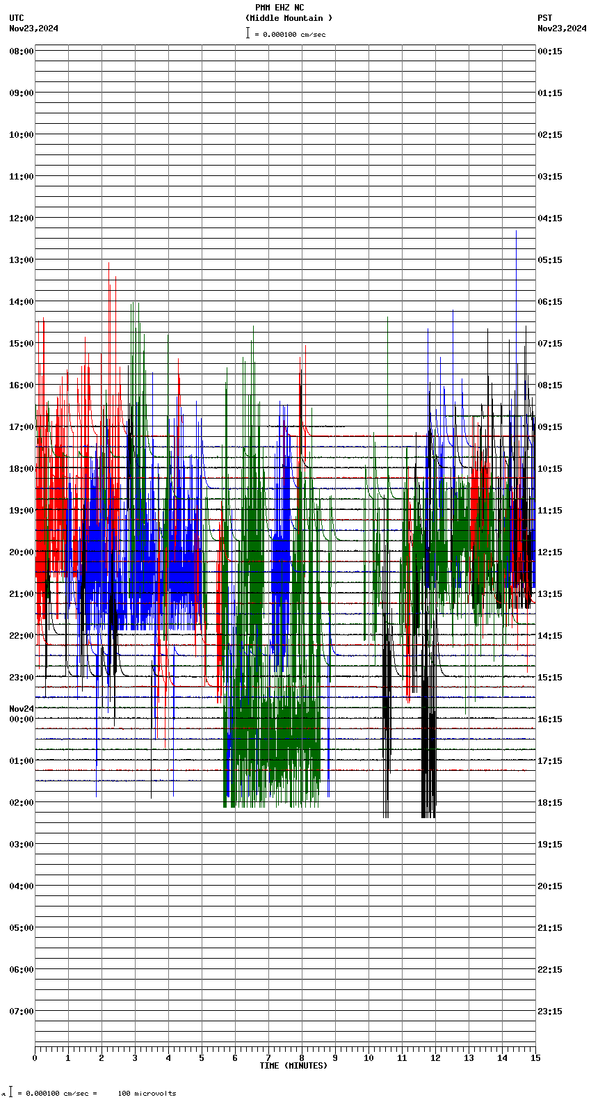 seismogram plot