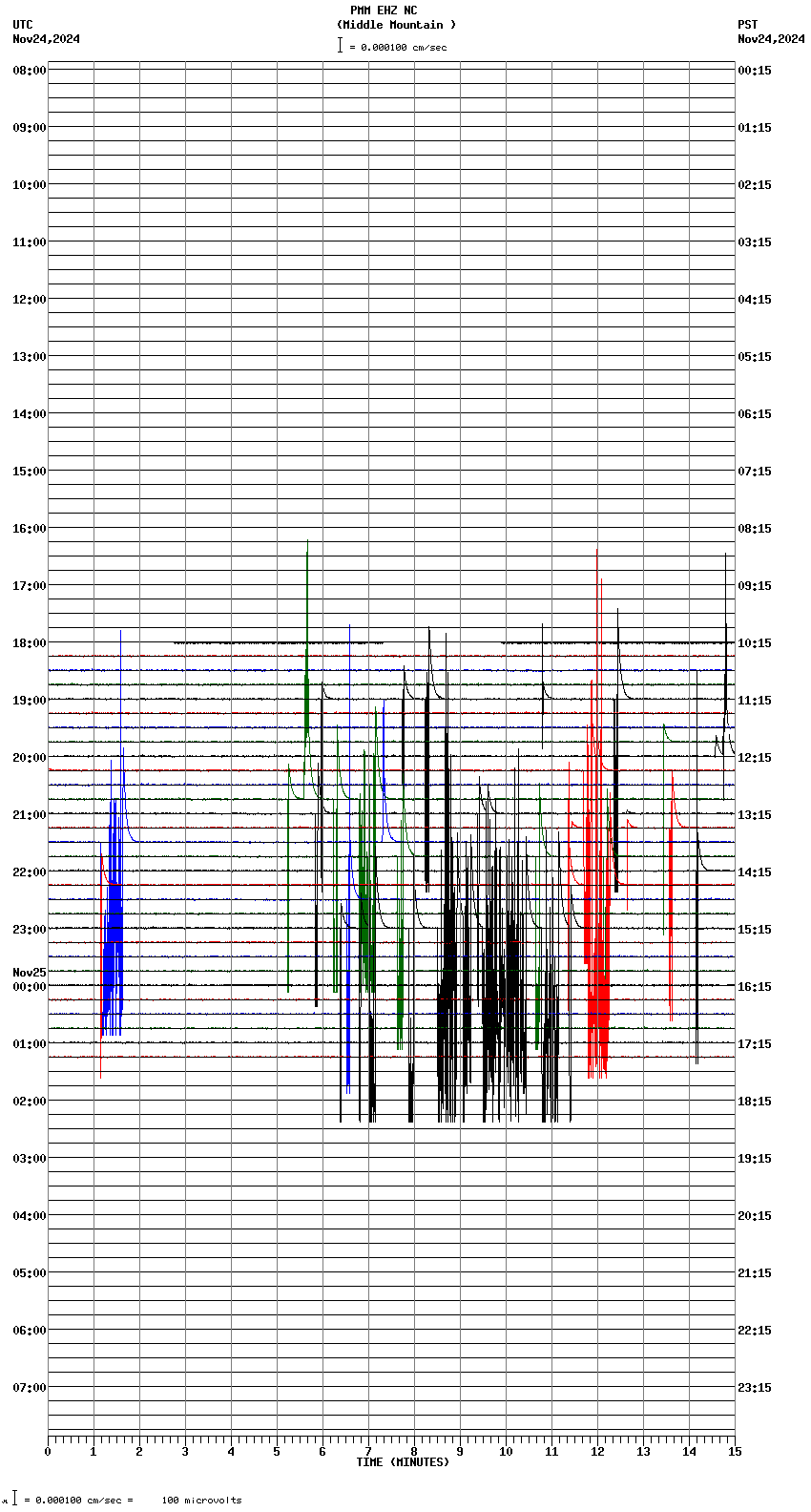 seismogram plot