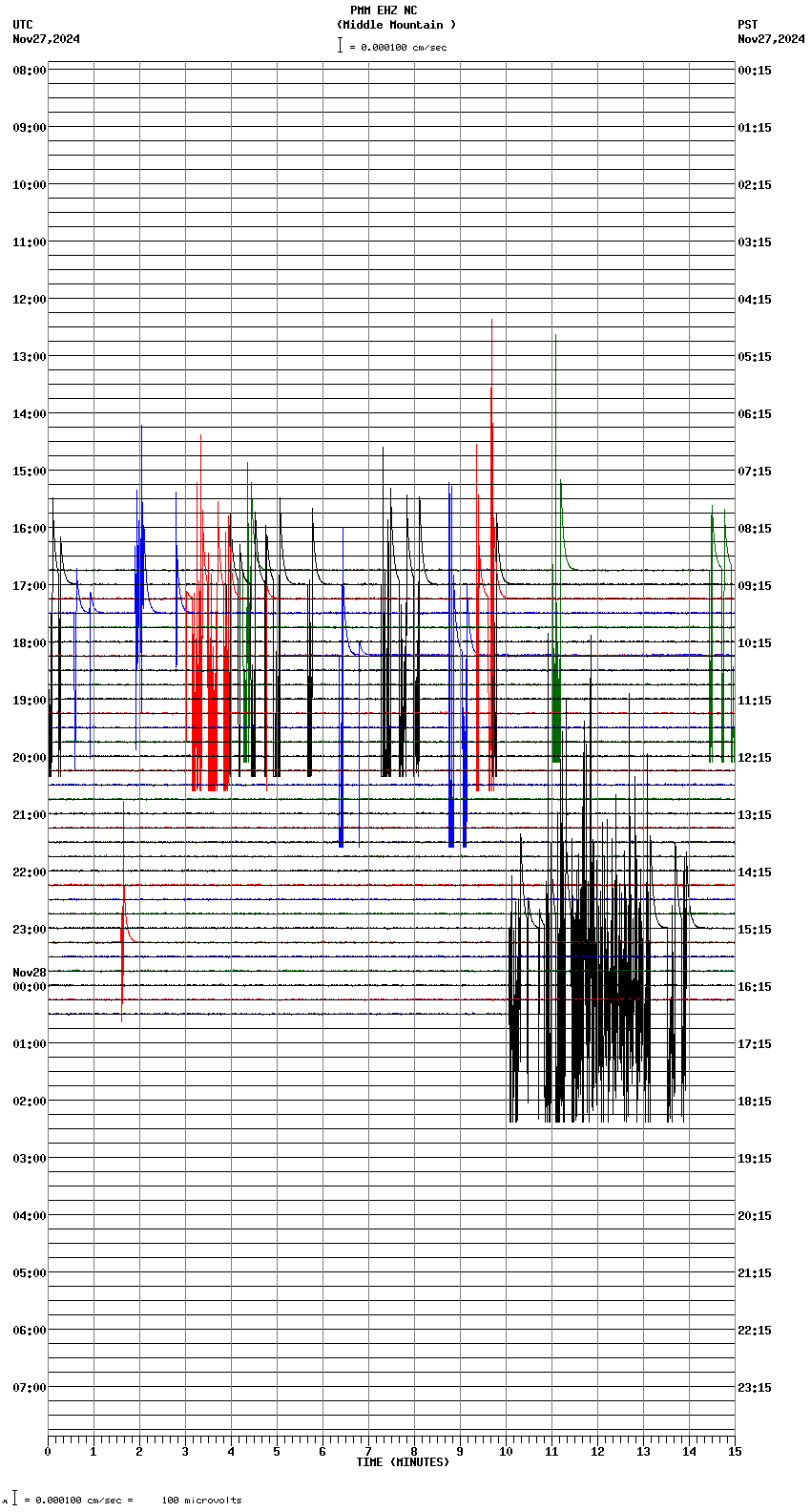 seismogram plot