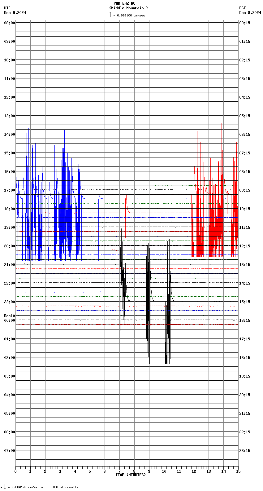 seismogram plot