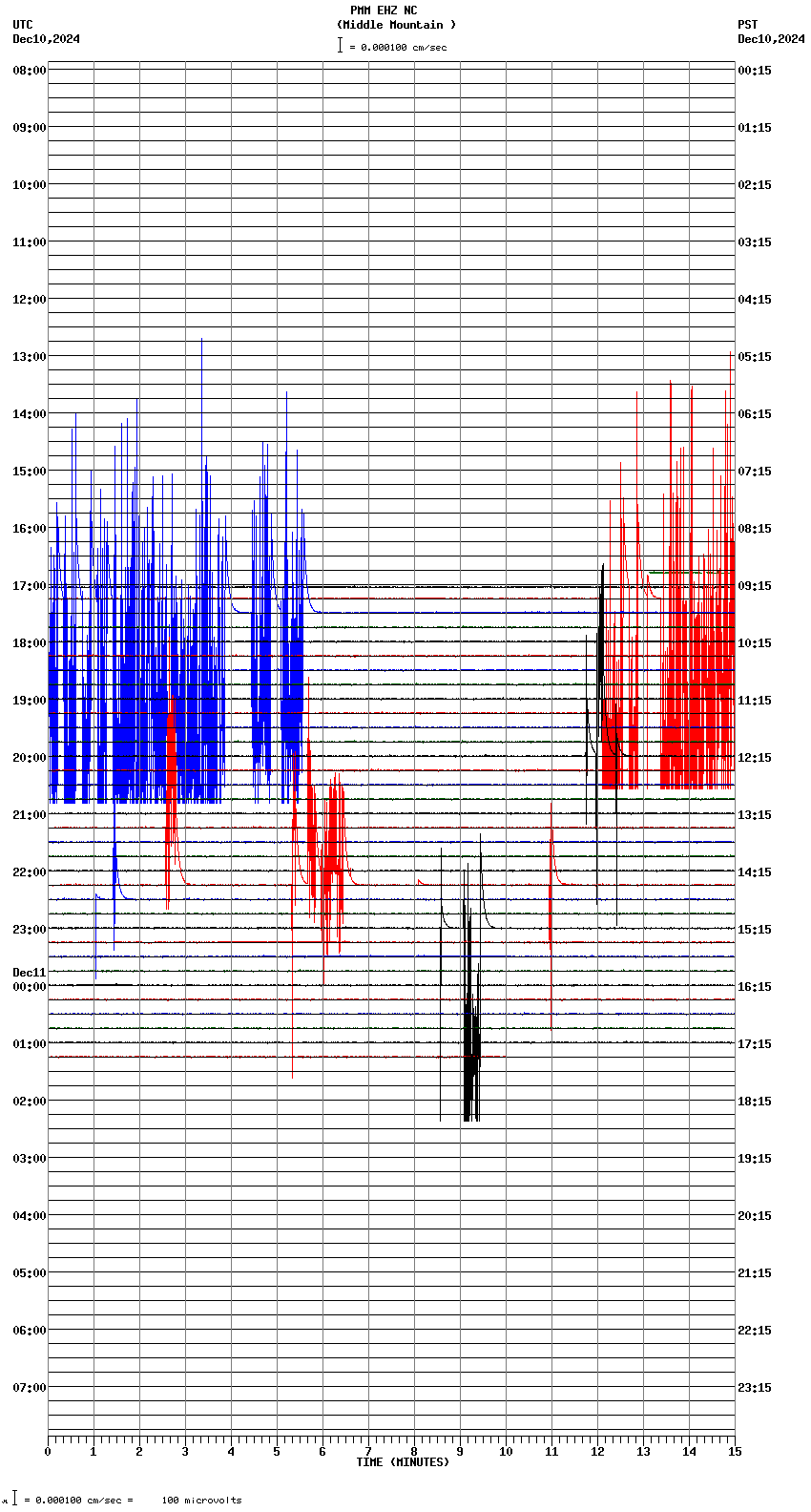 seismogram plot