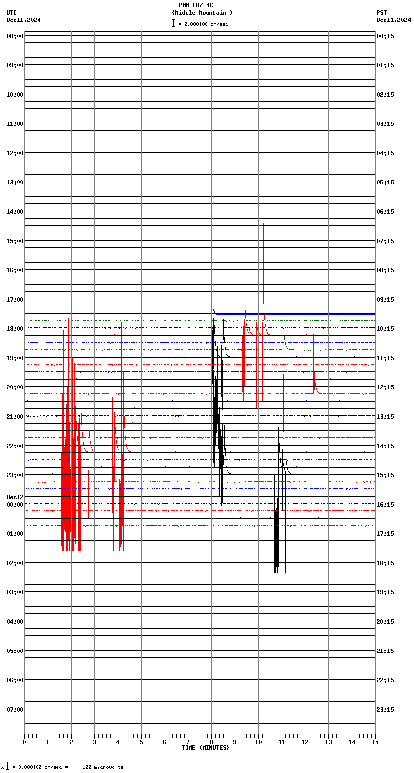 seismogram plot