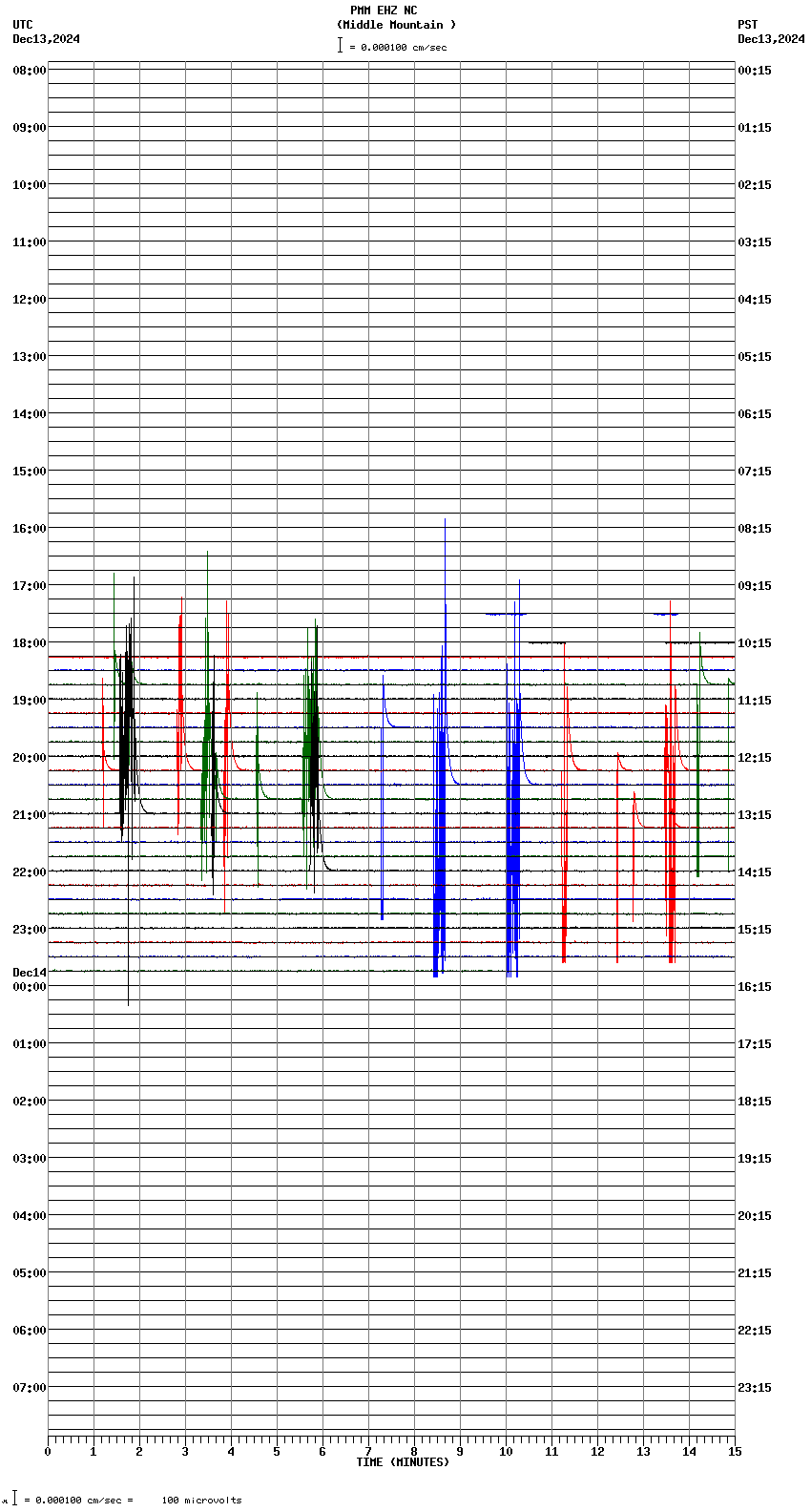 seismogram plot