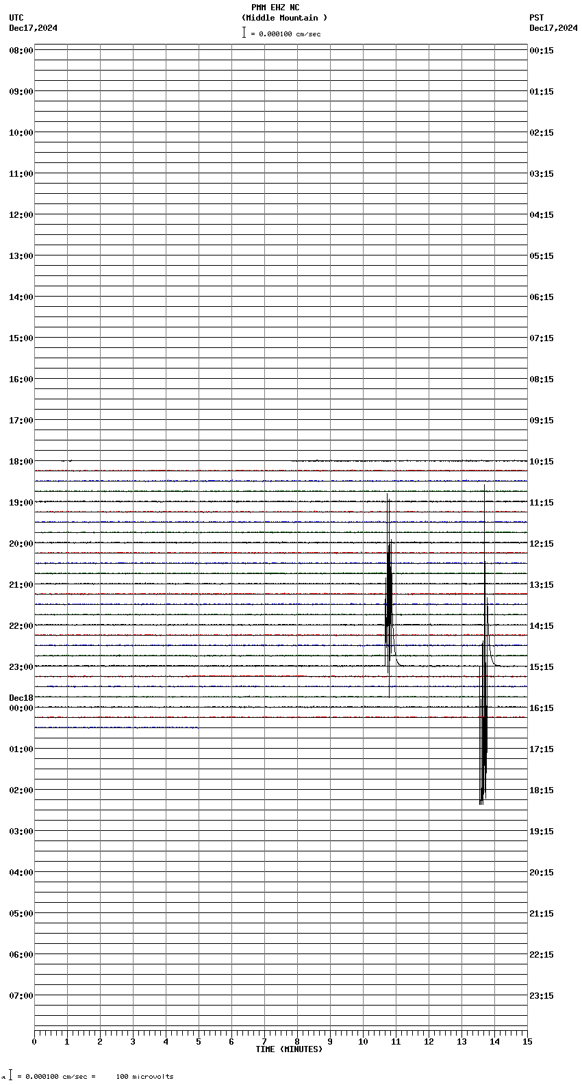 seismogram plot