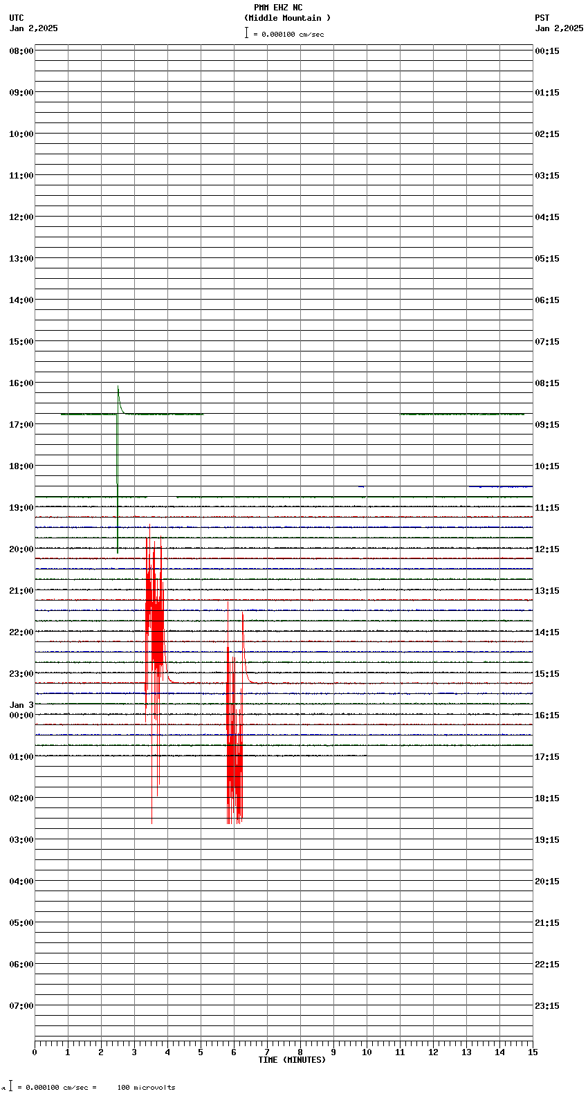 seismogram plot