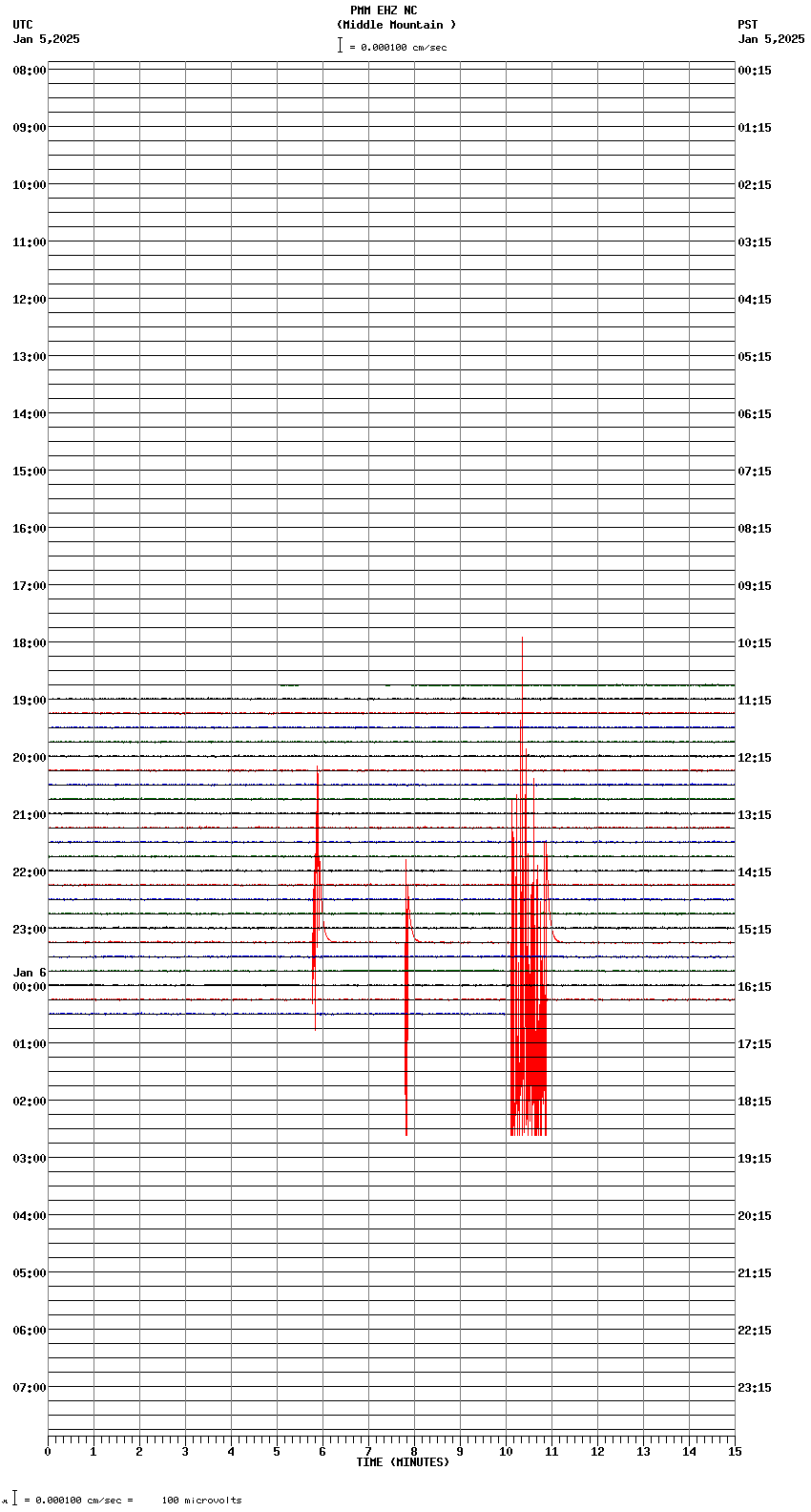 seismogram plot