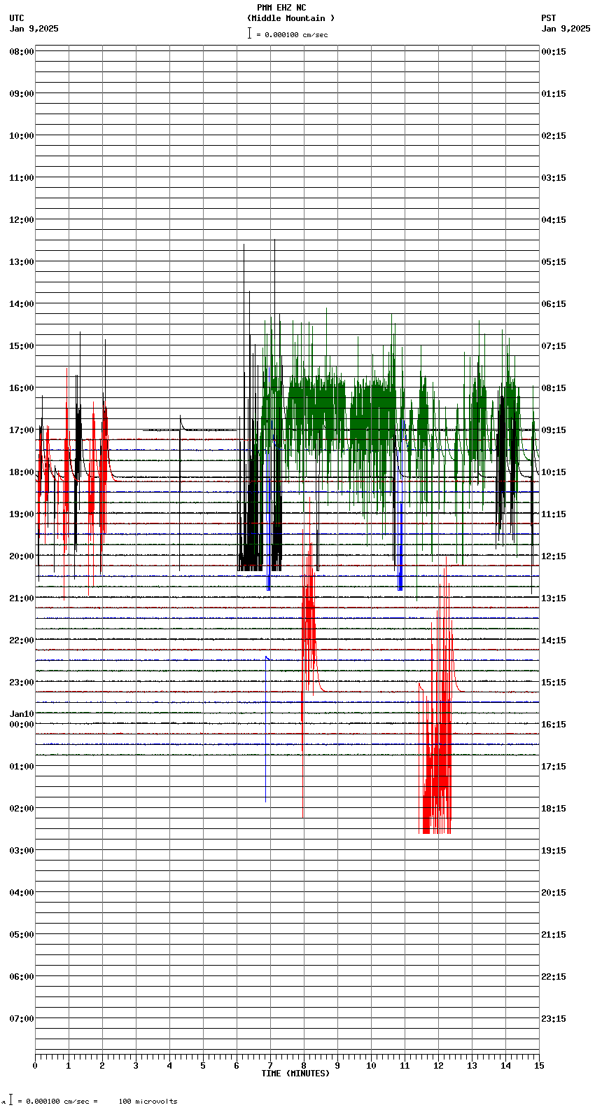 seismogram plot