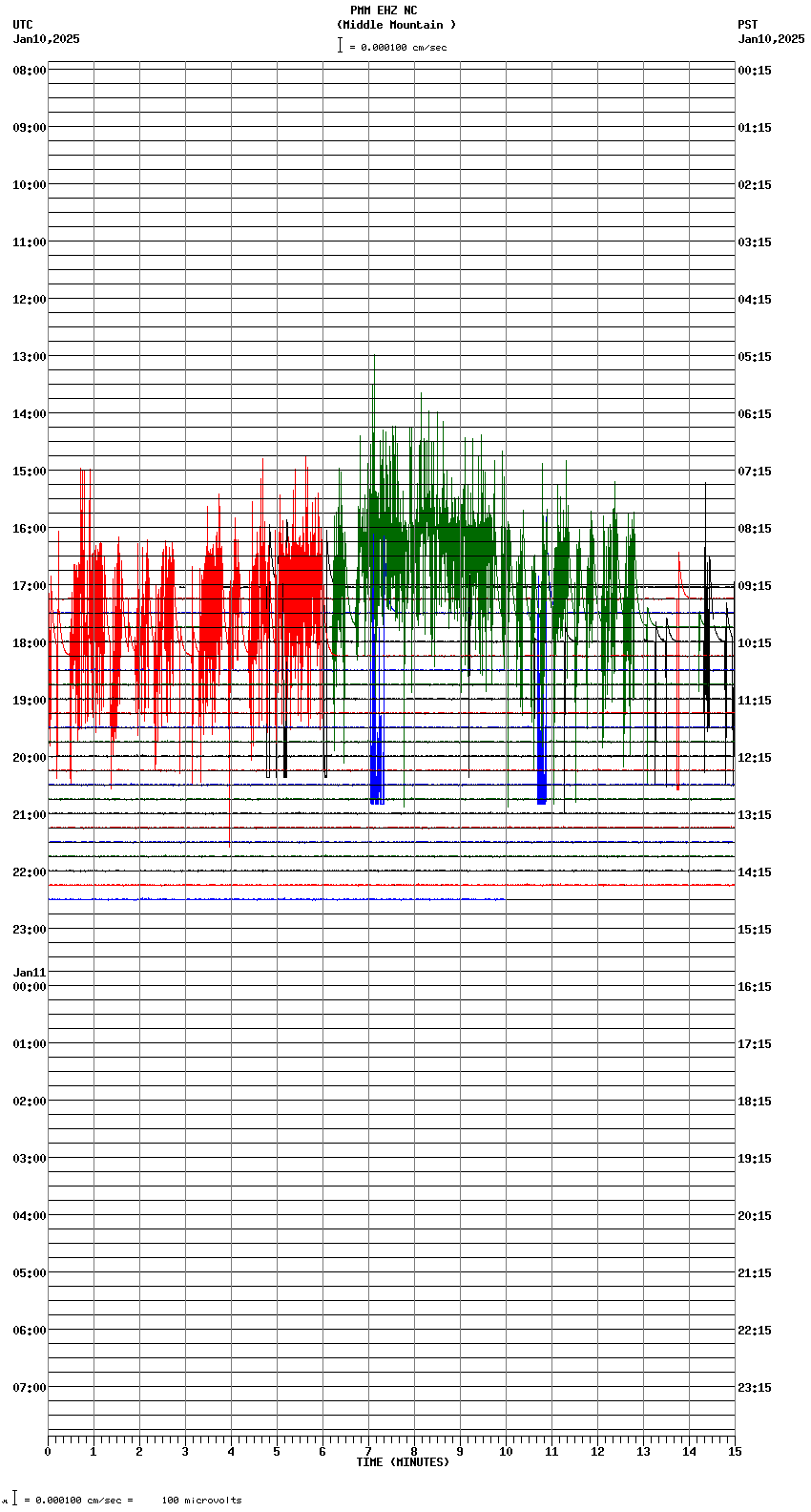 seismogram plot