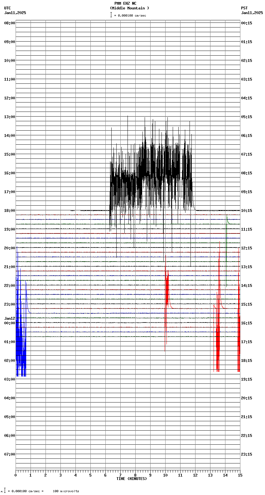 seismogram plot