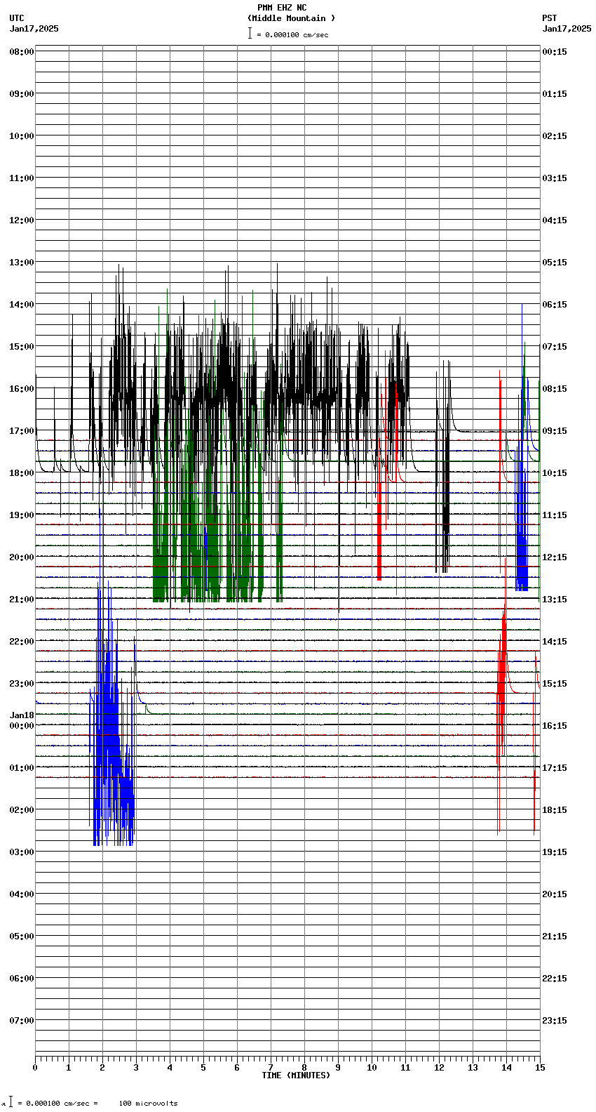seismogram plot
