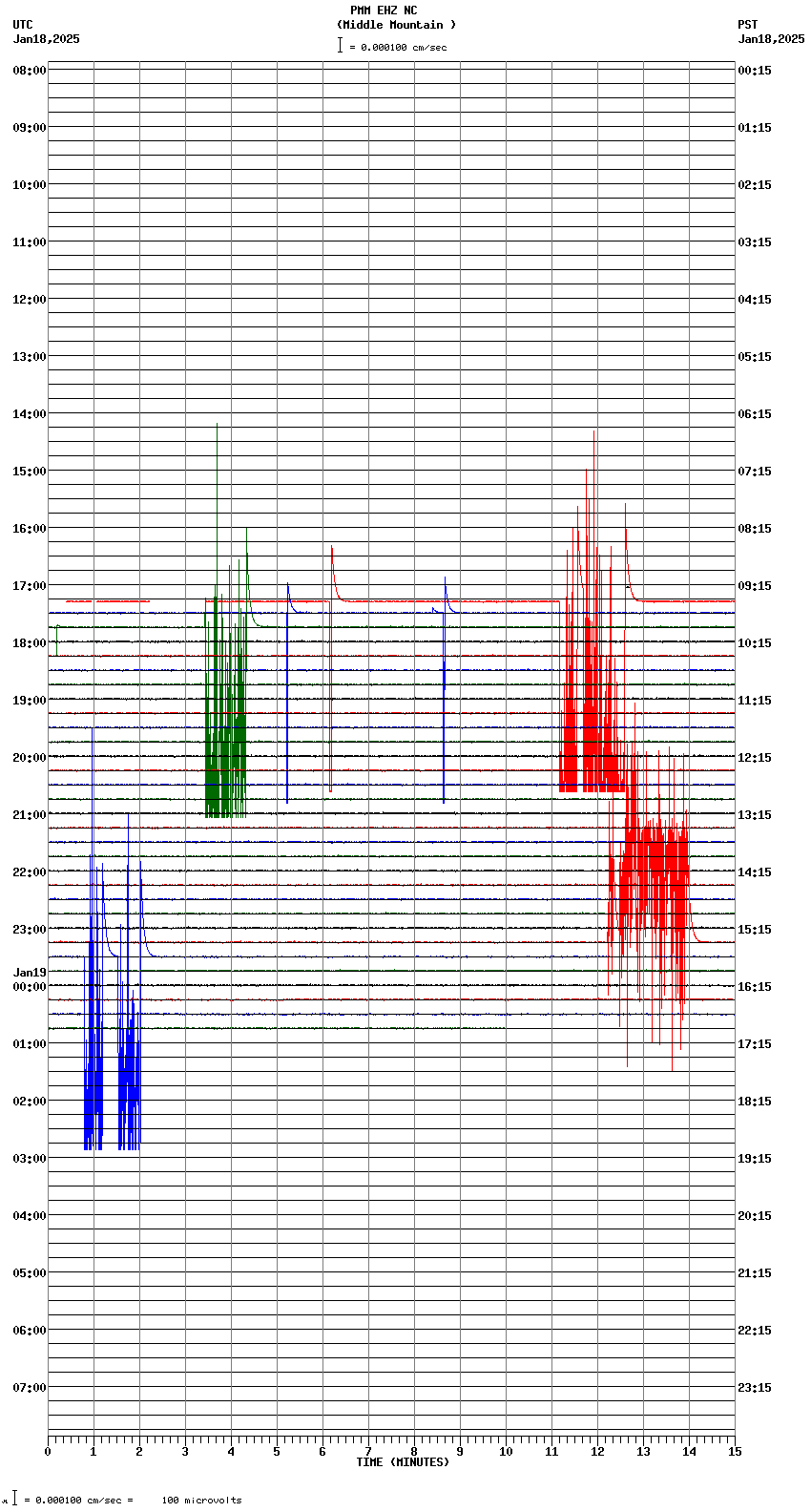 seismogram plot
