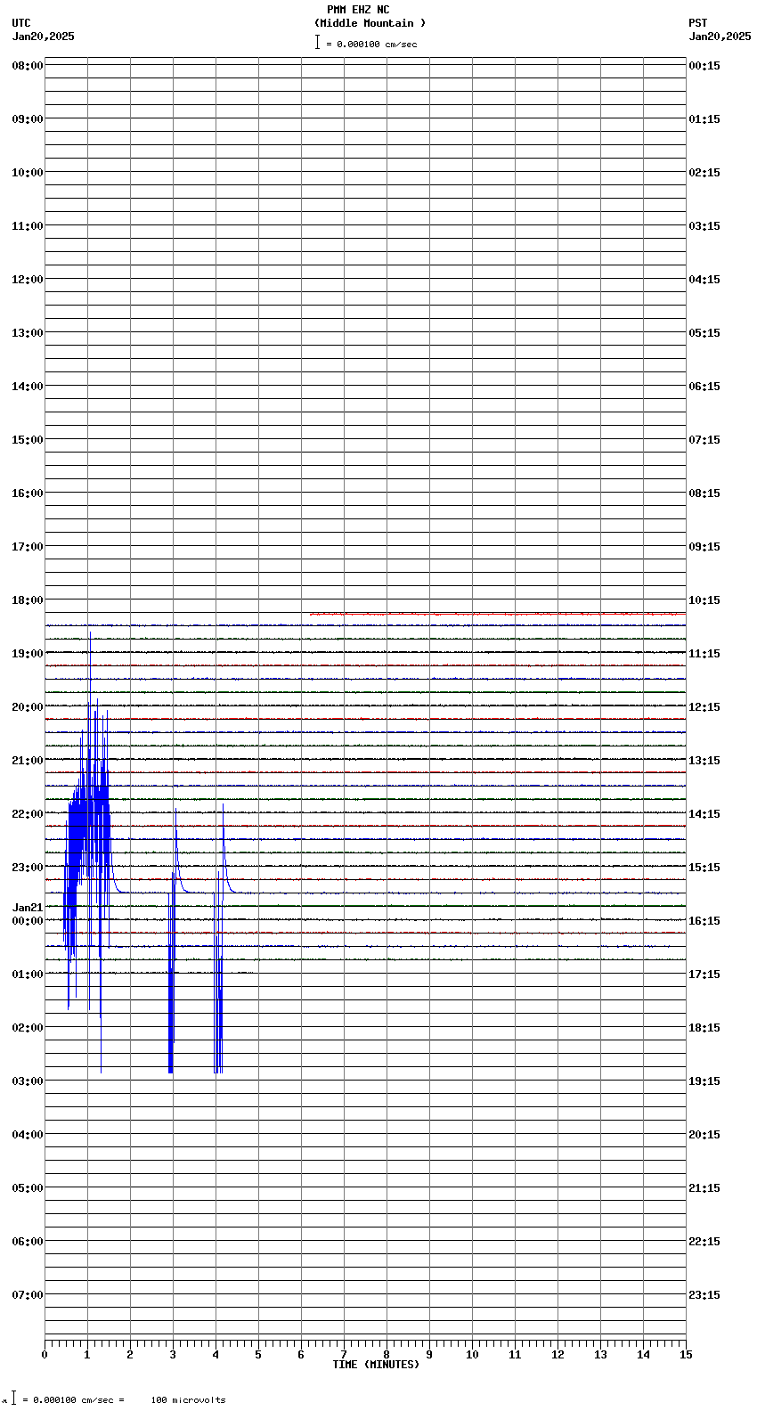 seismogram plot