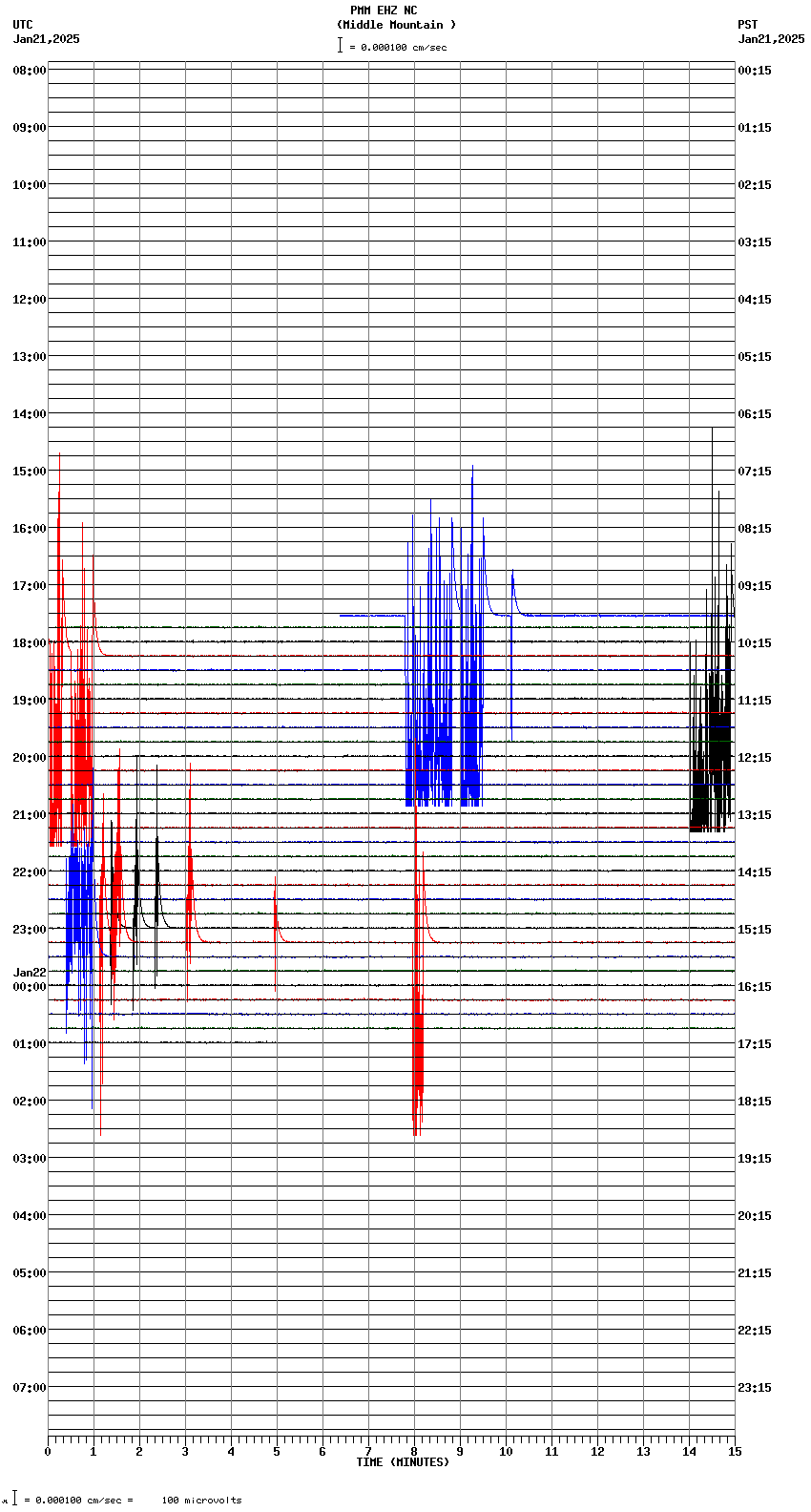 seismogram plot