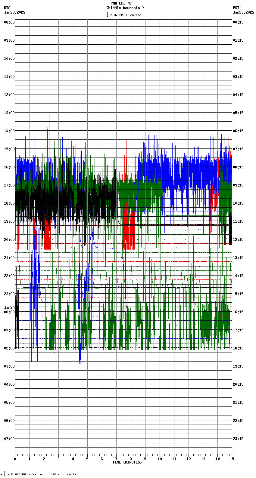seismogram plot