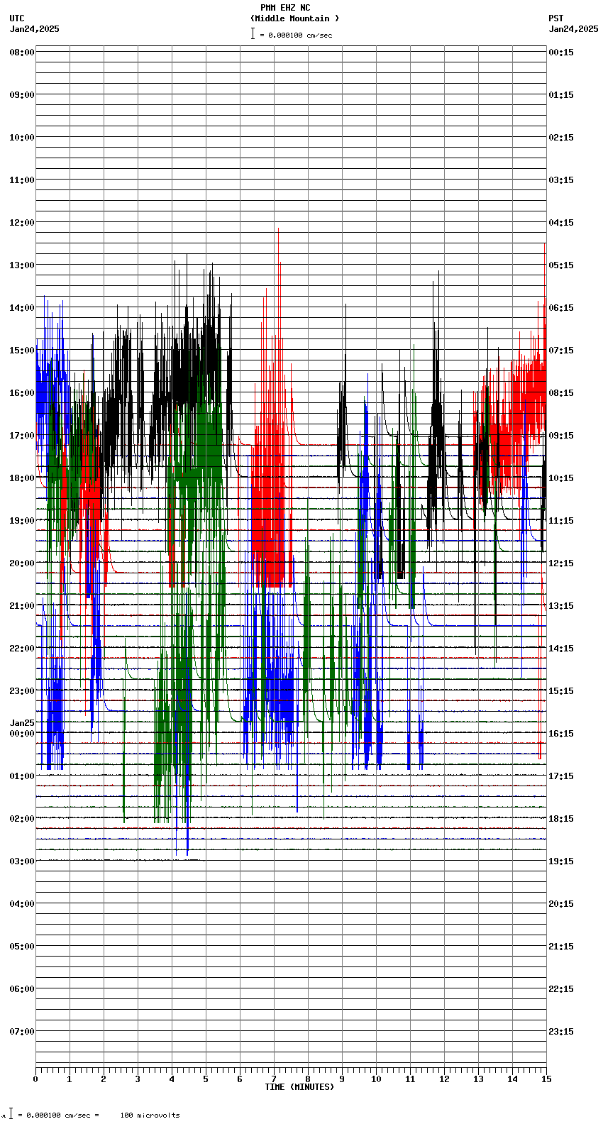 seismogram plot