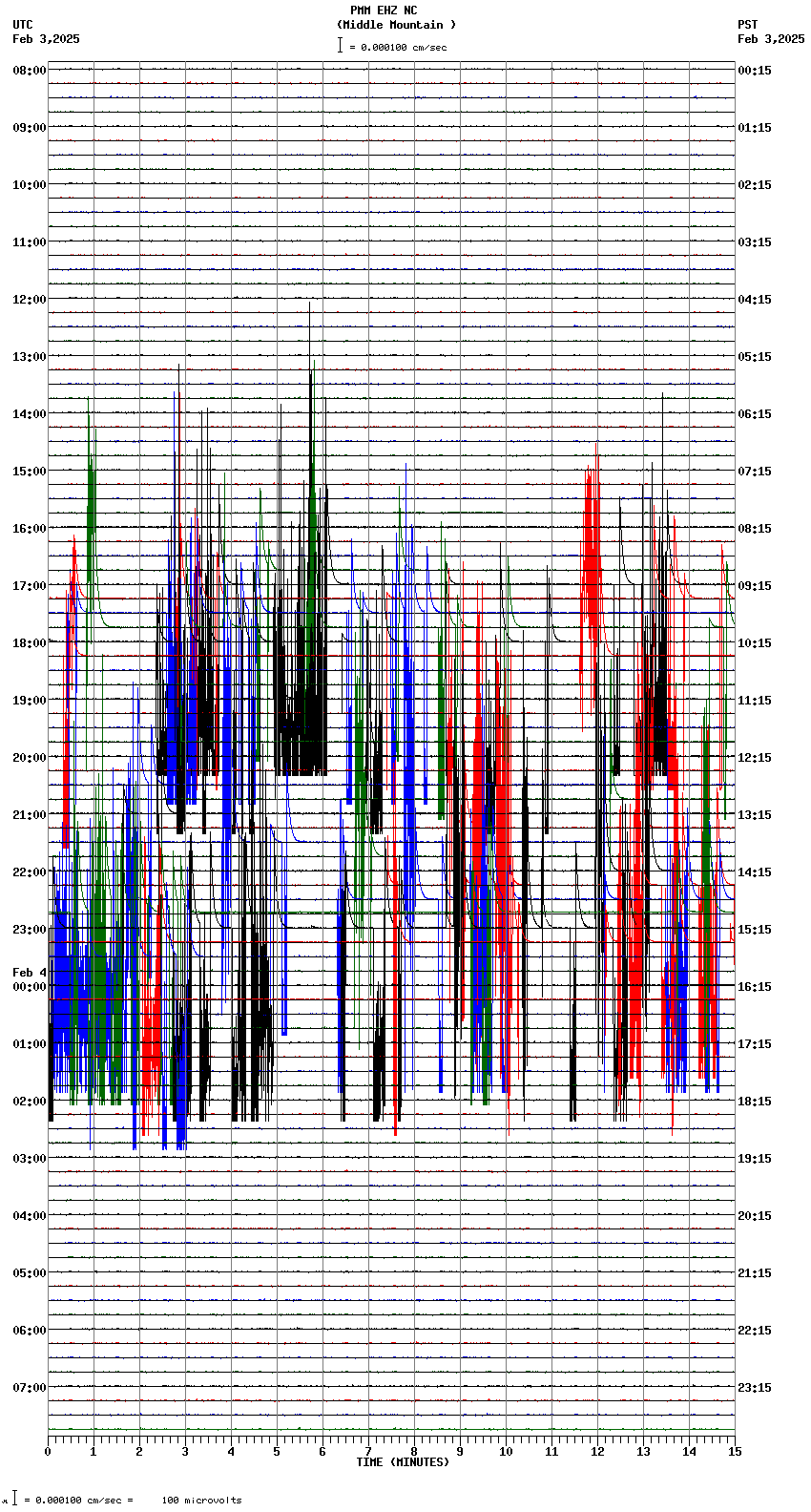 seismogram plot