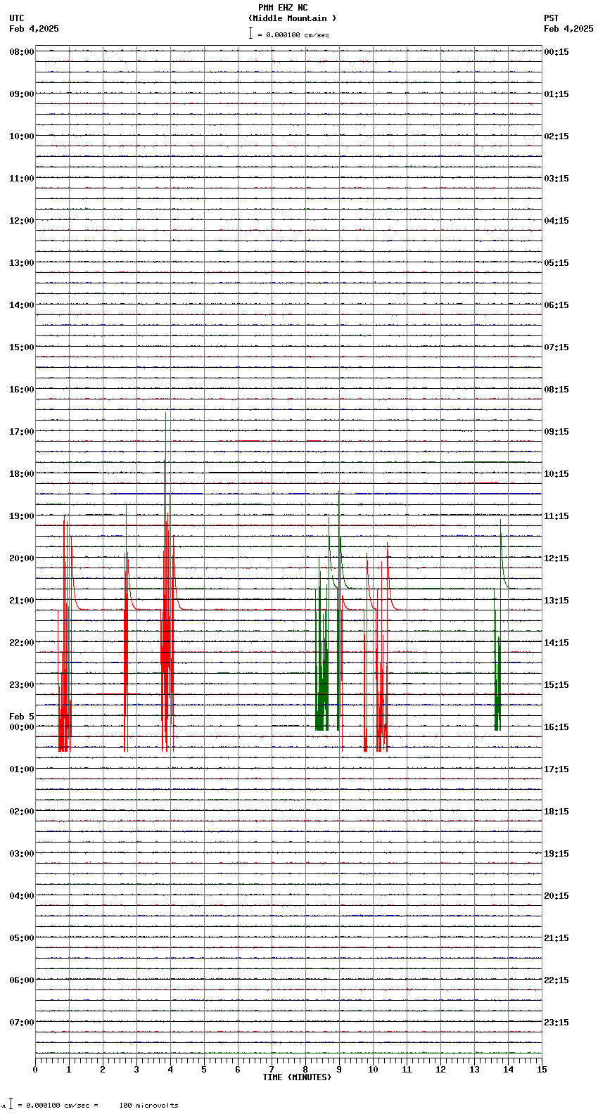seismogram plot