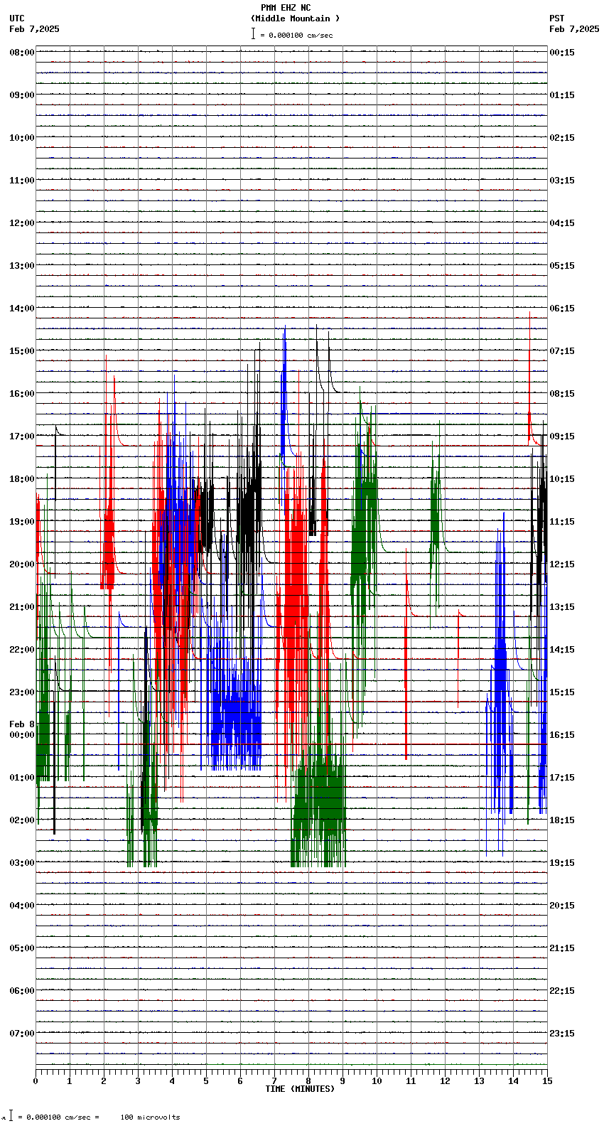 seismogram plot