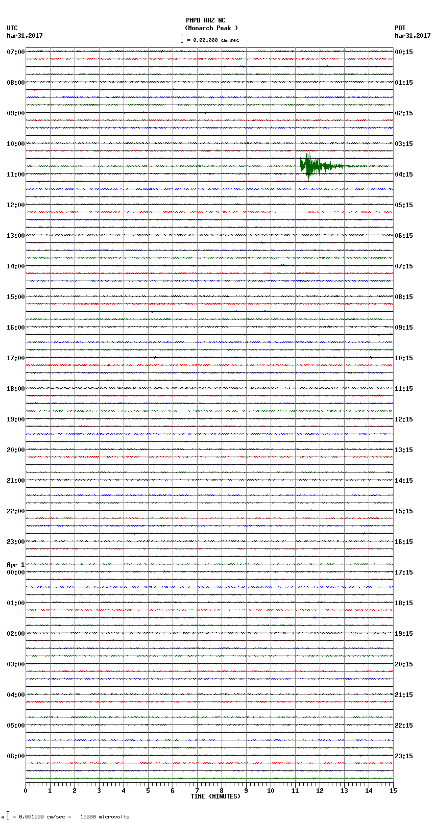 seismogram plot