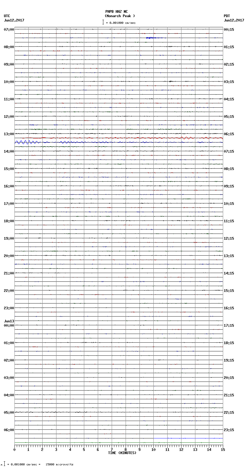 seismogram plot