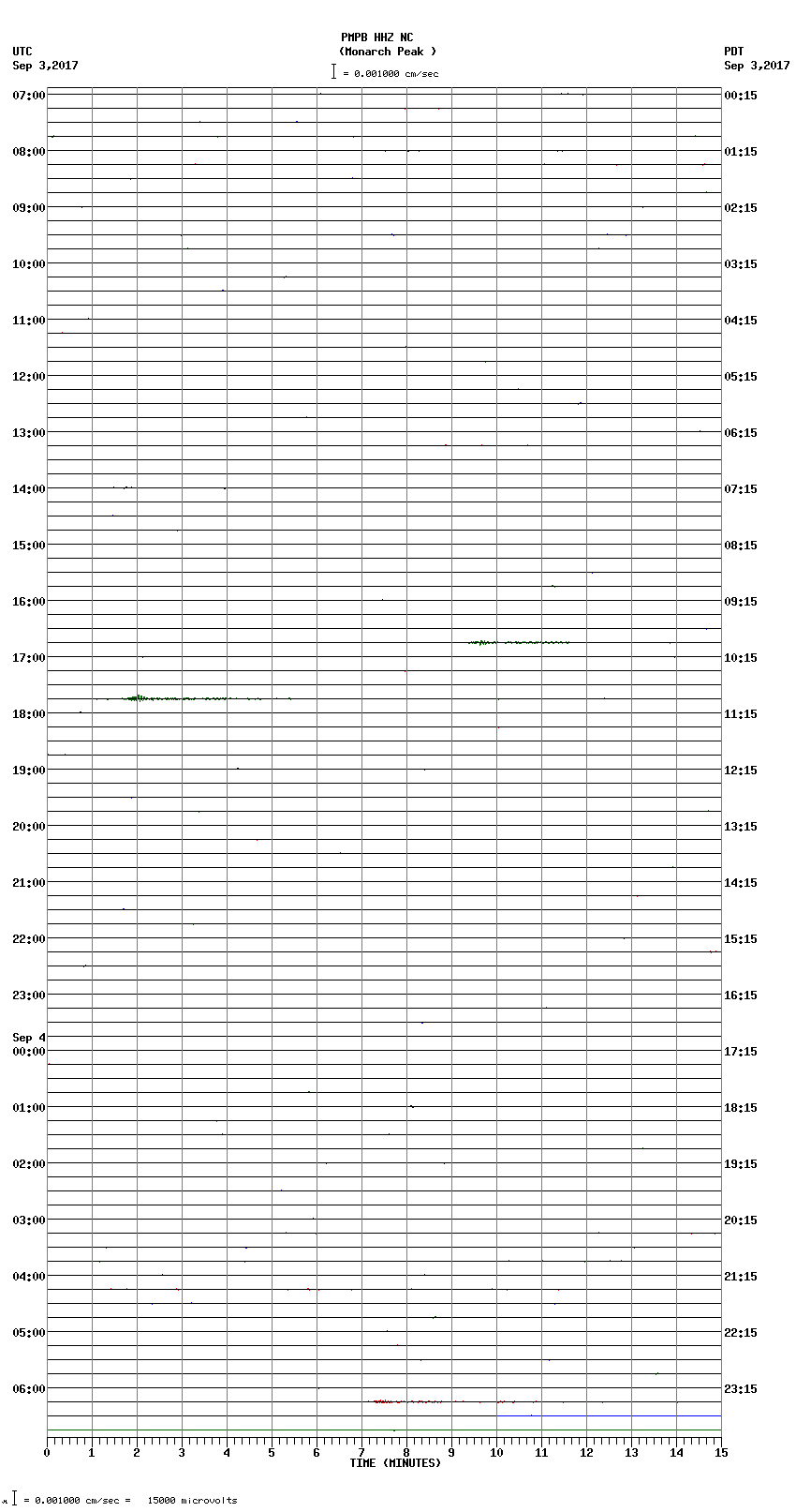 seismogram plot