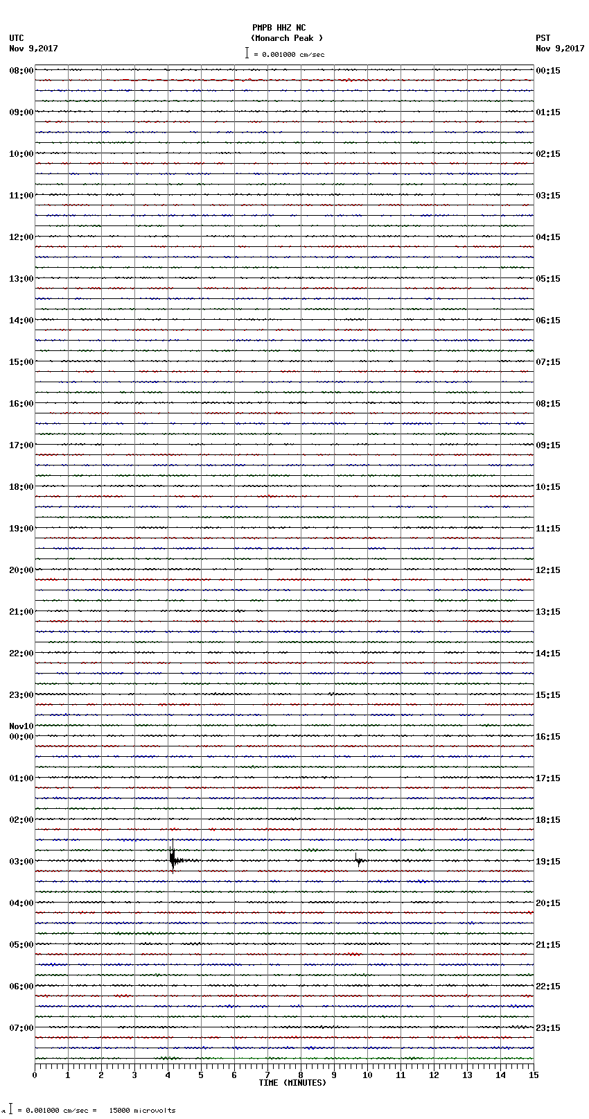 seismogram plot