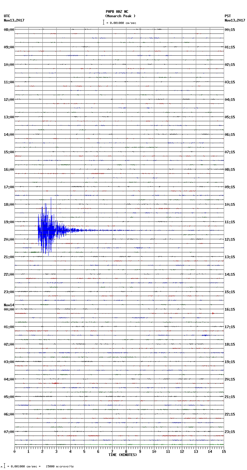 seismogram plot