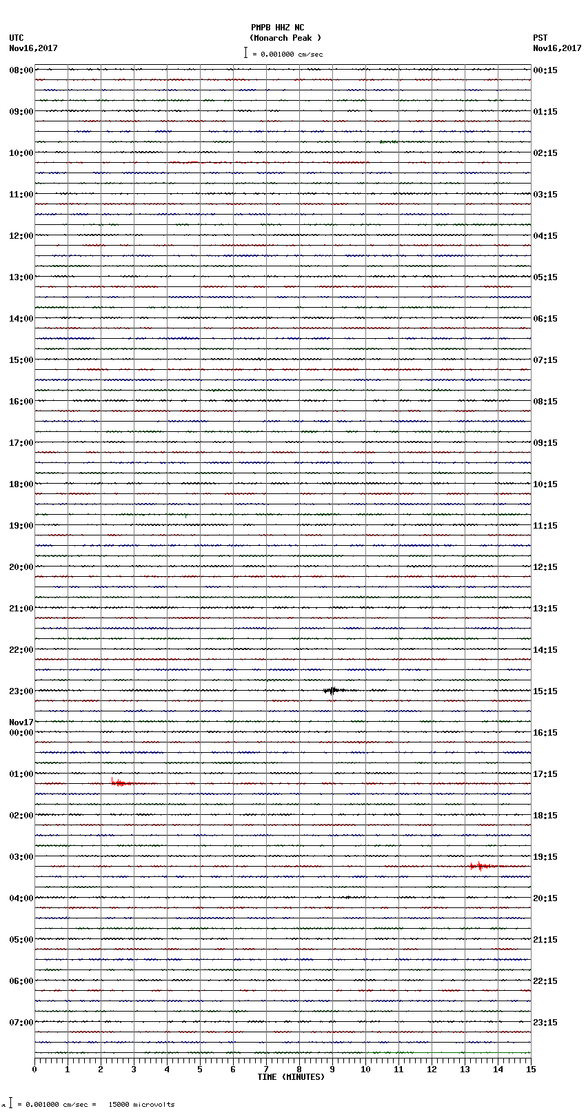 seismogram plot