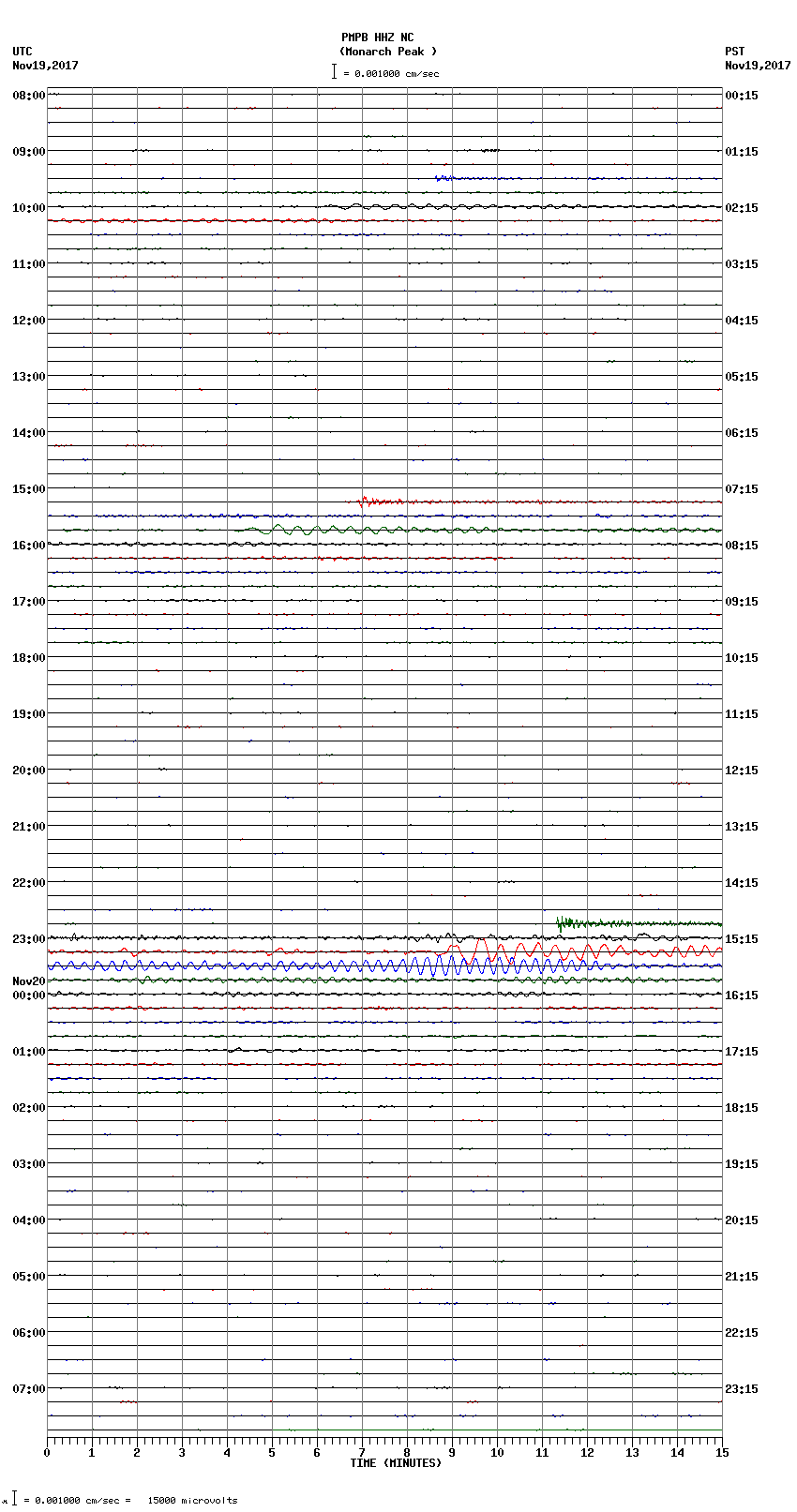 seismogram plot