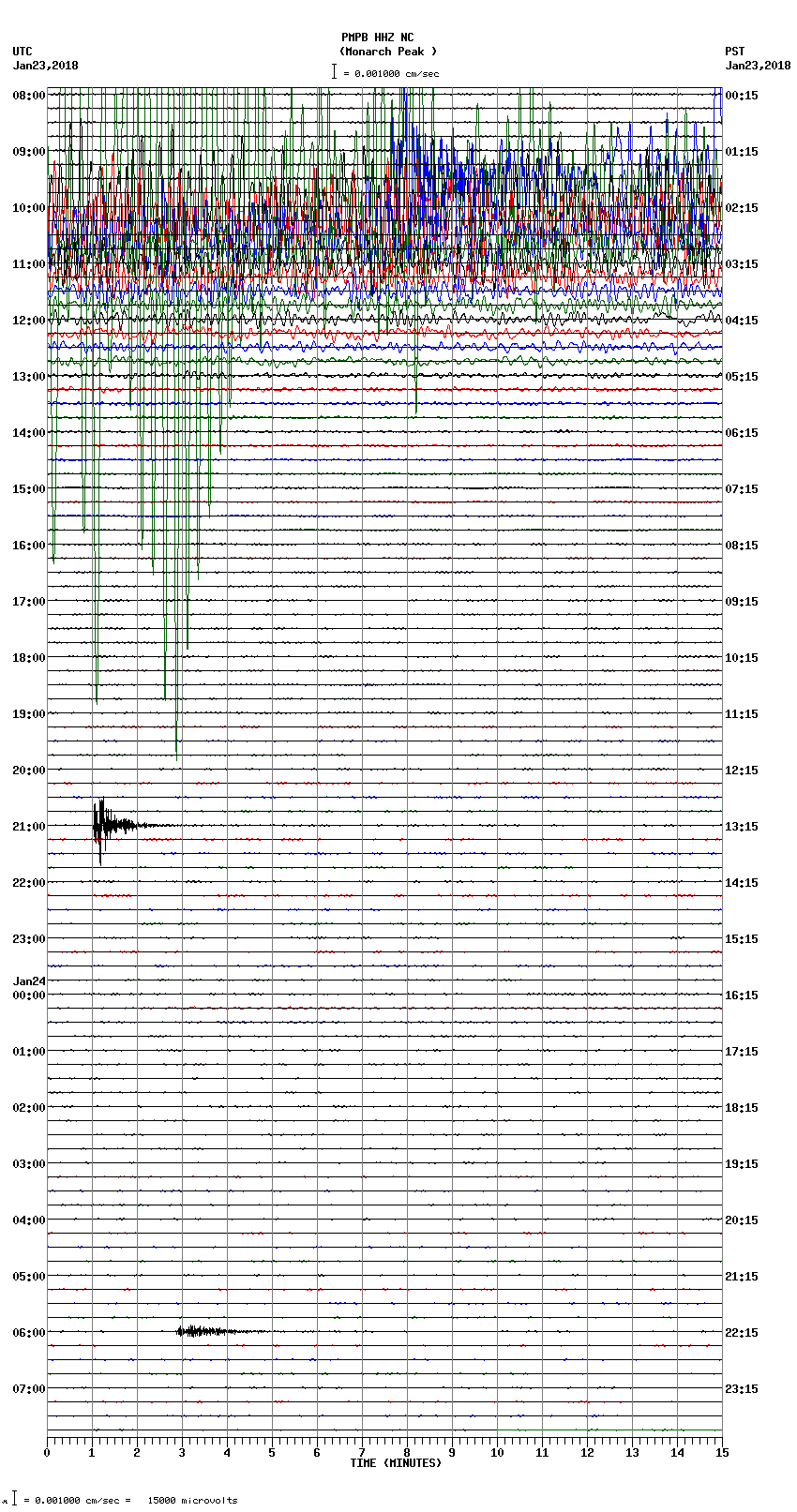 seismogram plot