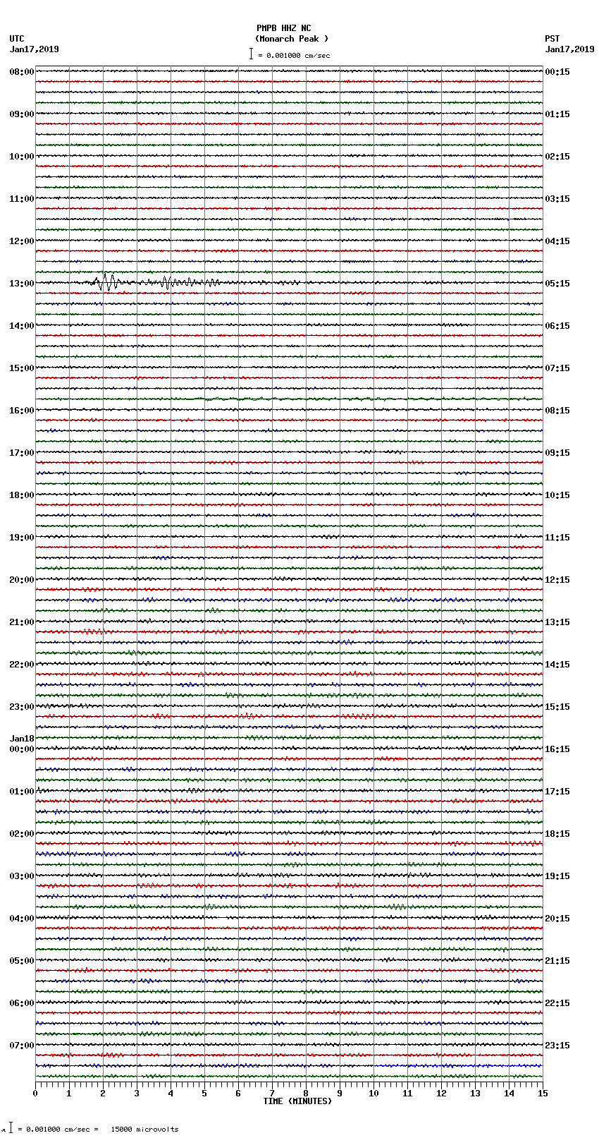 seismogram plot